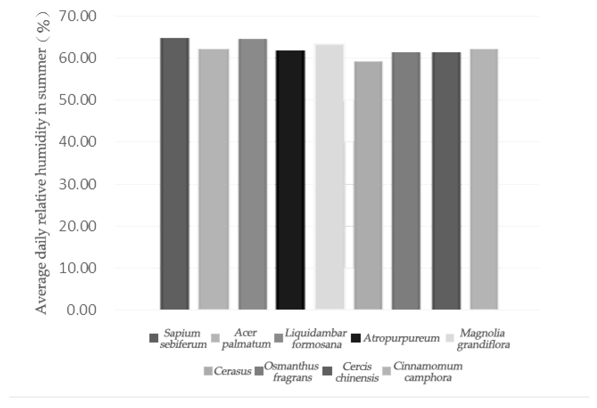 Forests 12 00111 g007