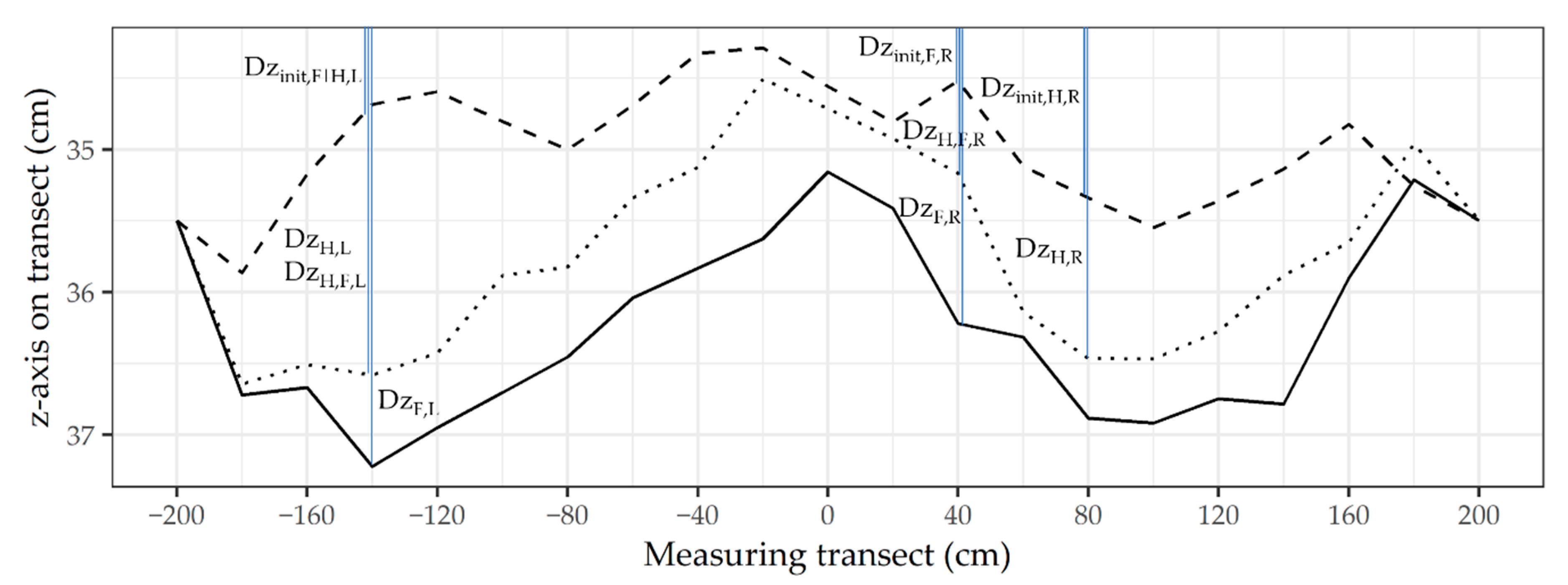 Forests 12 00113 g003 Forests 12 00113 g003