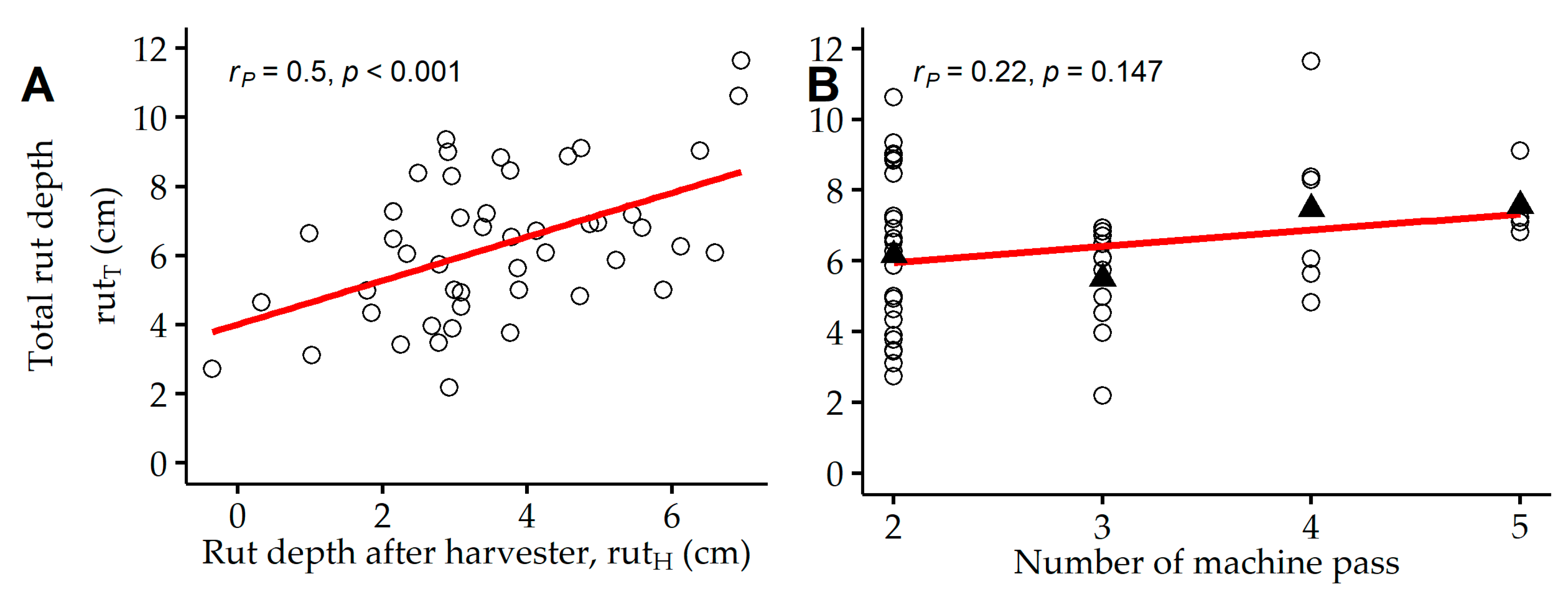 Forests 12 00113 g007 Forests 12 00113 g007