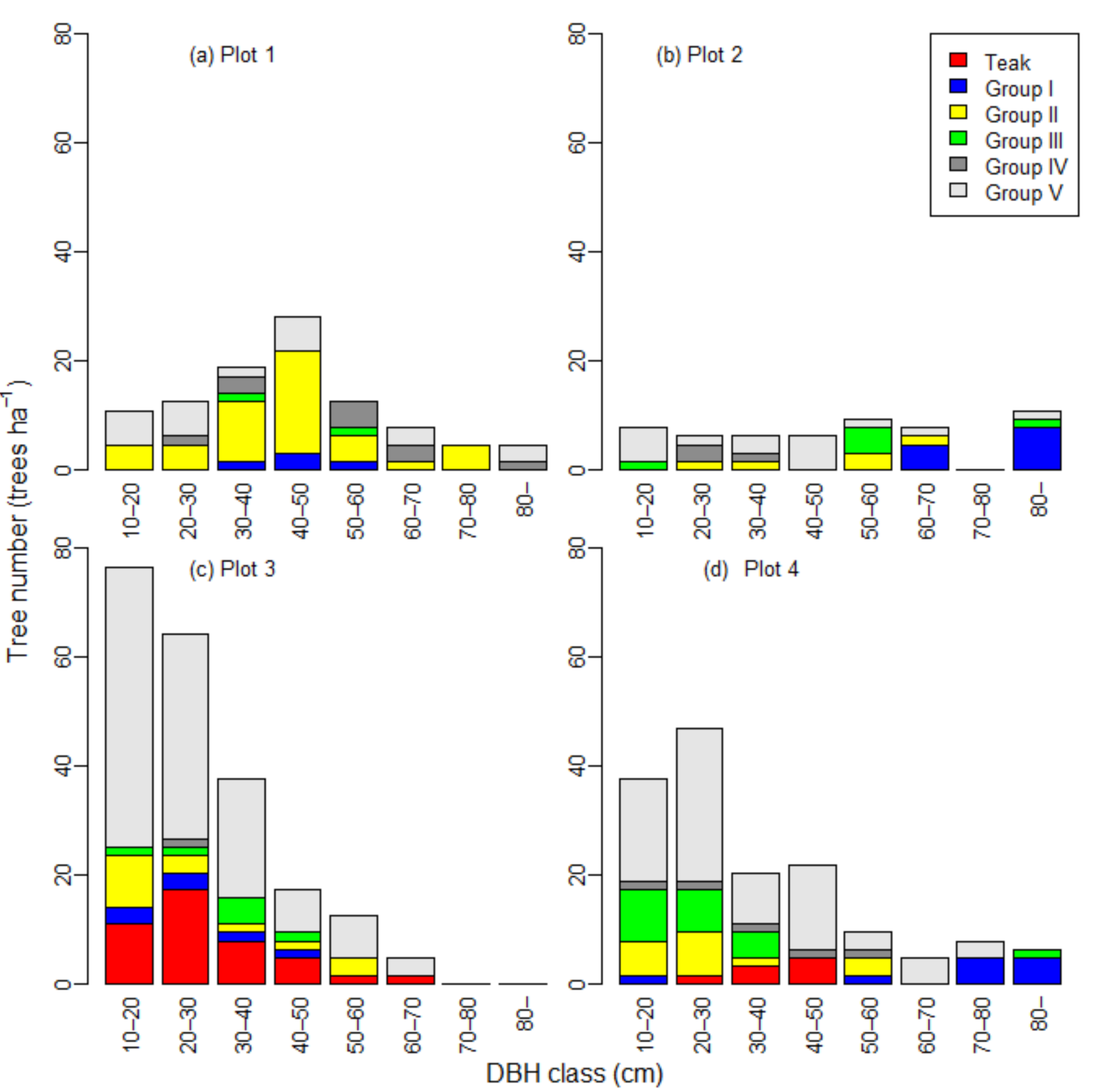 Forests 12 00115 g002