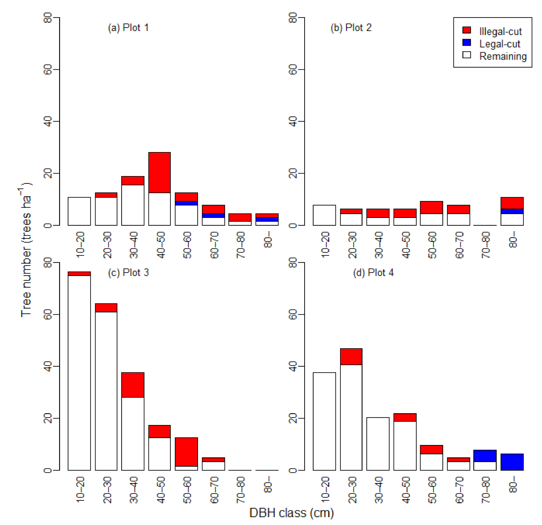 Forests 12 00115 g003