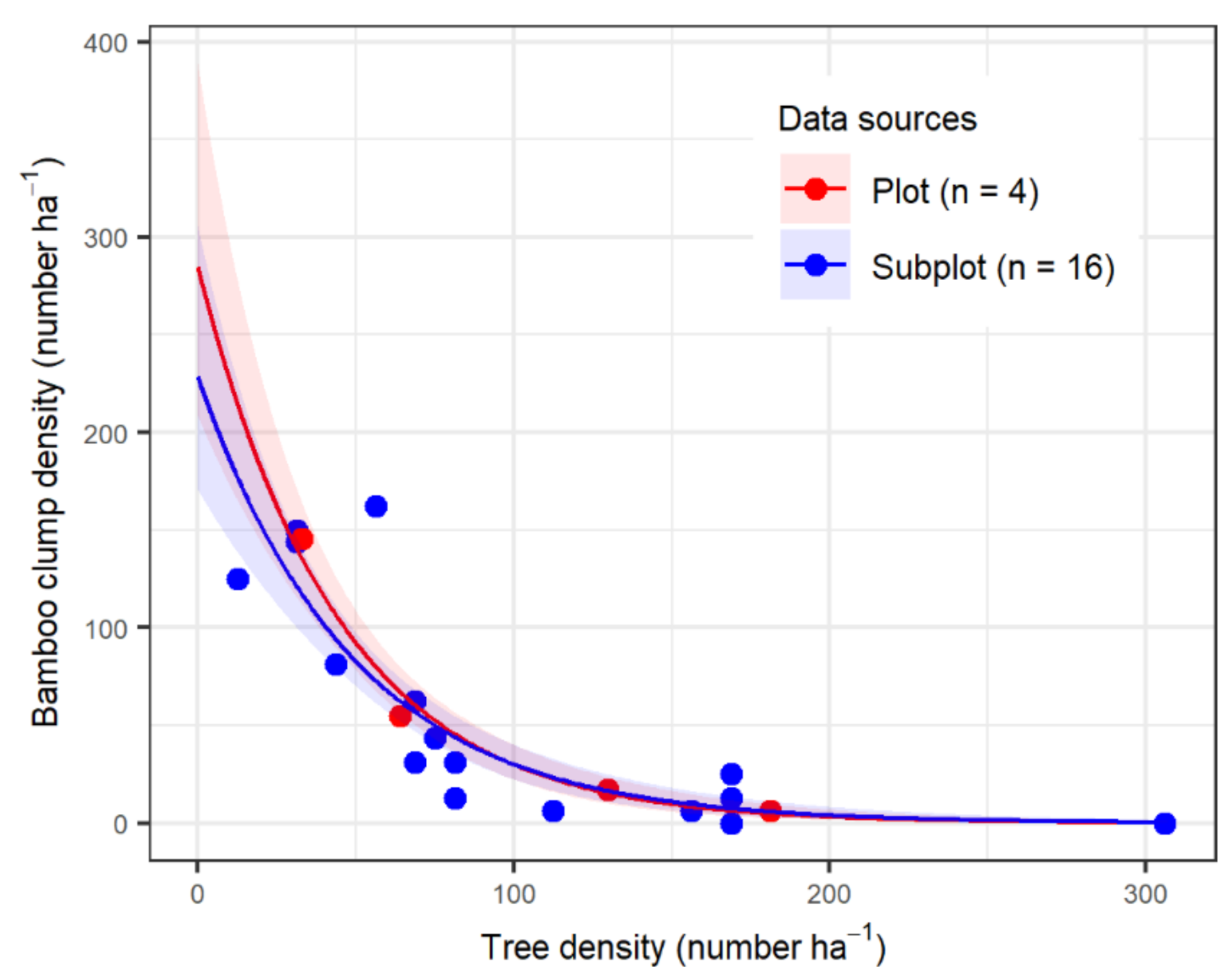 Forests 12 00115 g005