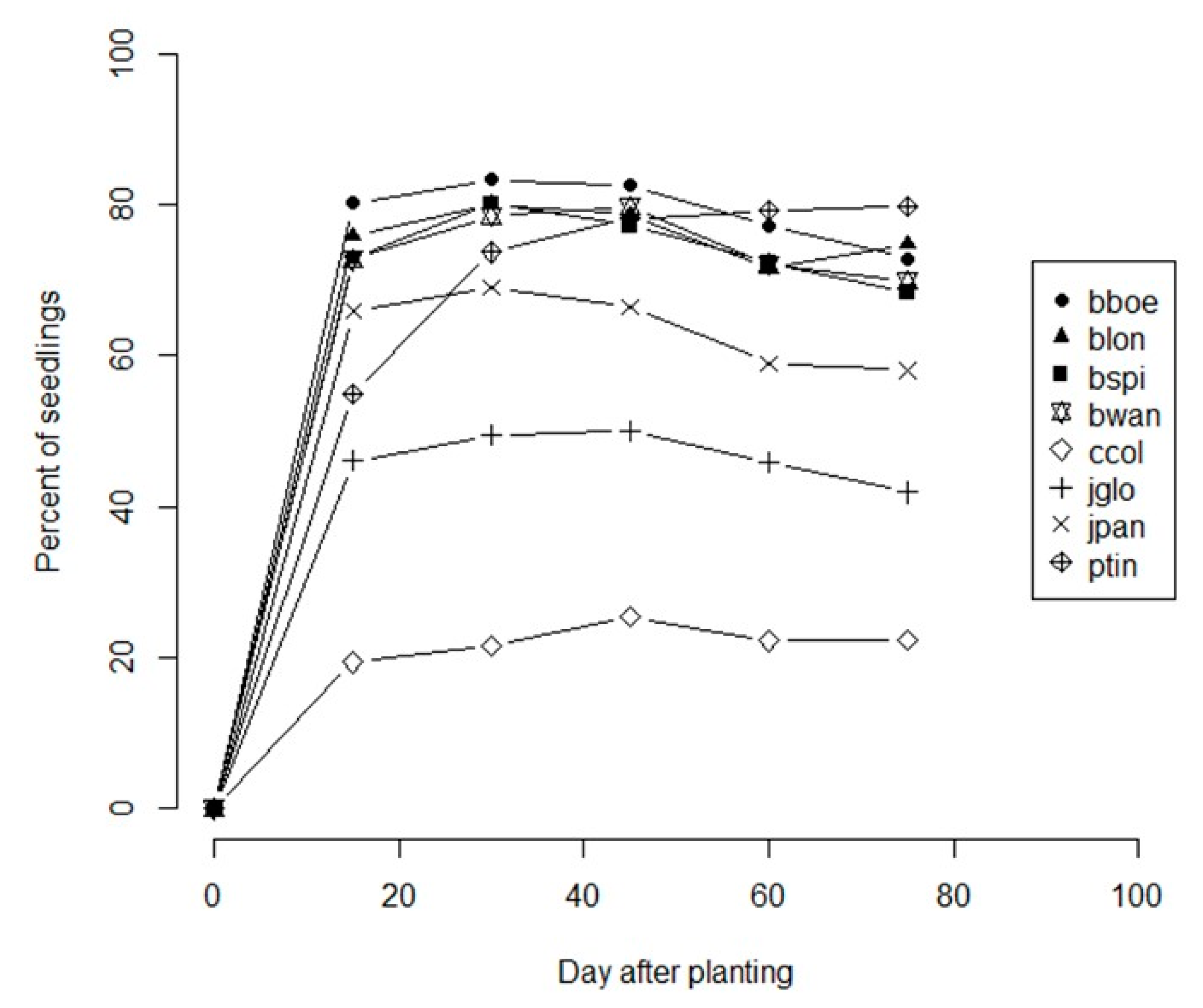 Forests 12 00117 g001 Forests 12 00117 g001