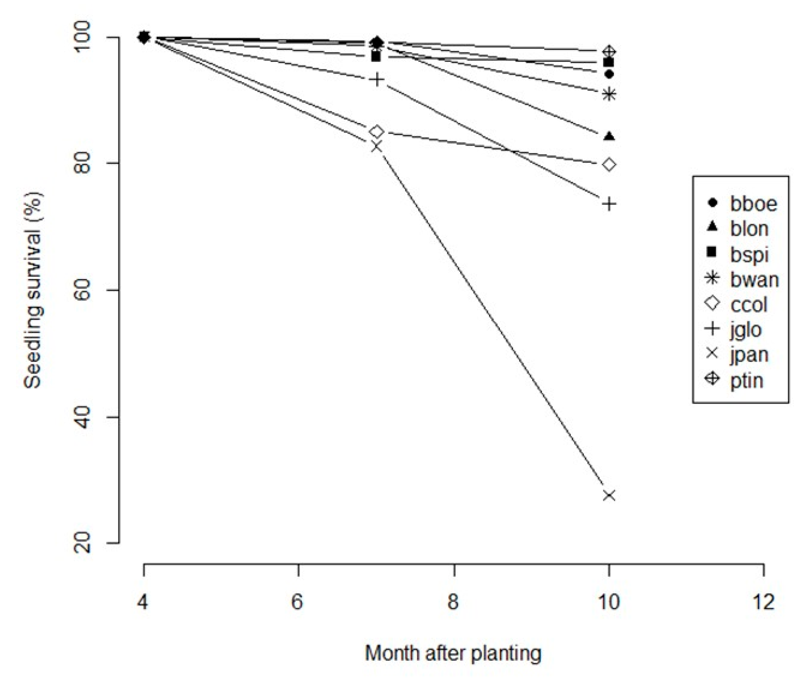 Forests 12 00117 g002 Forests 12 00117 g002