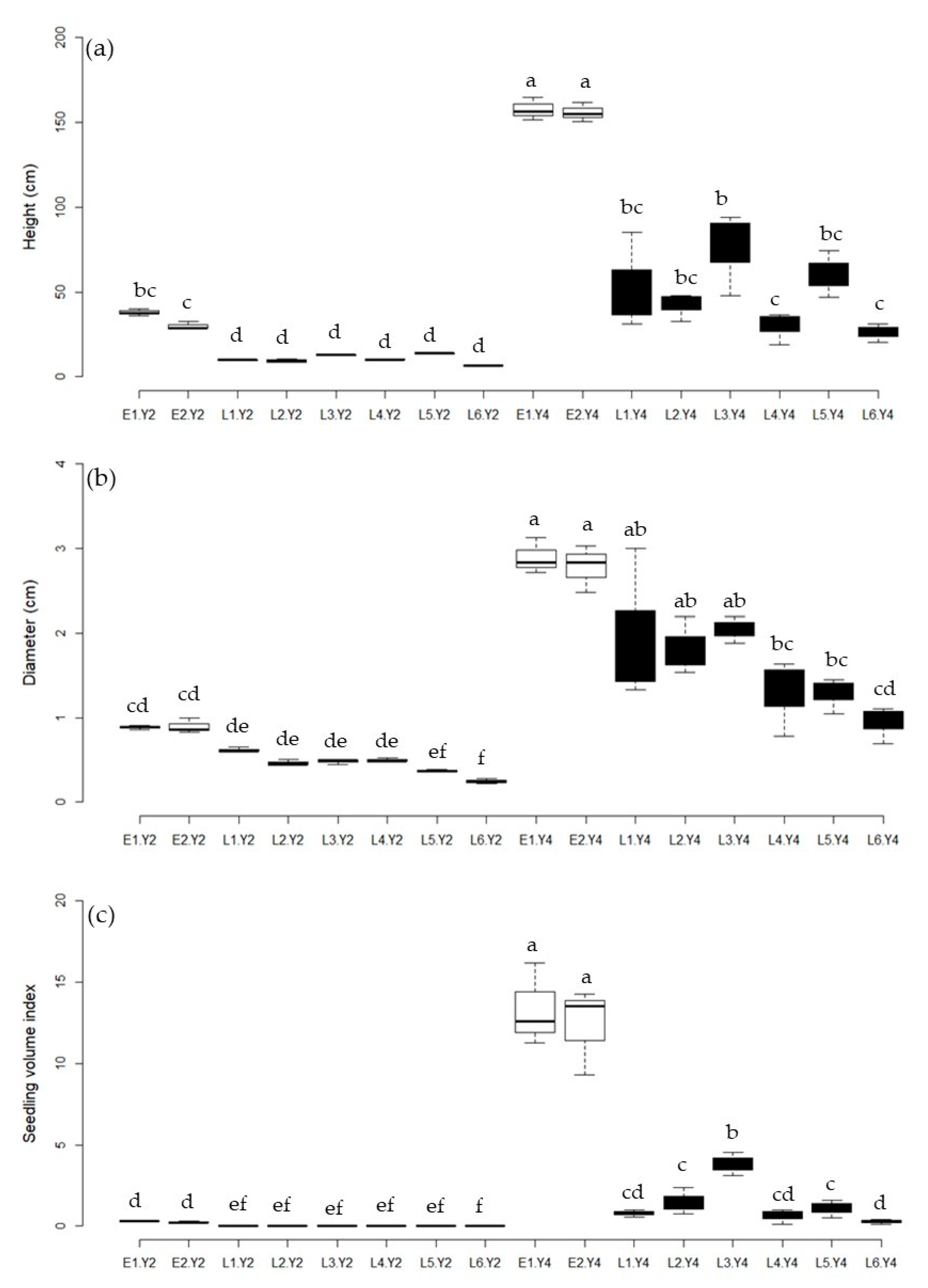 Forests 12 00117 g003 Forests 12 00117 g003