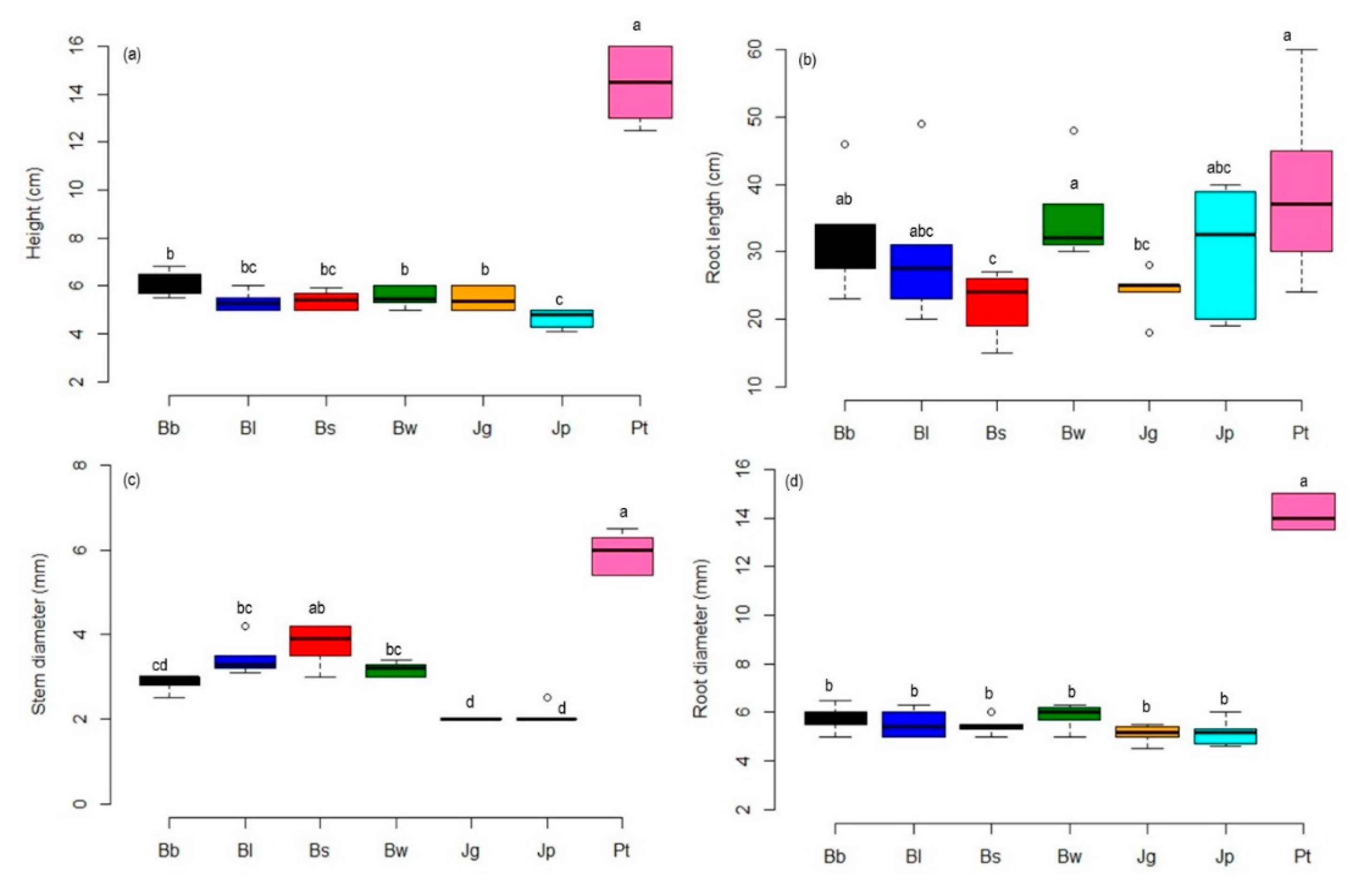 Forests 12 00117 g0a2 Forests 12 00117 g0a2