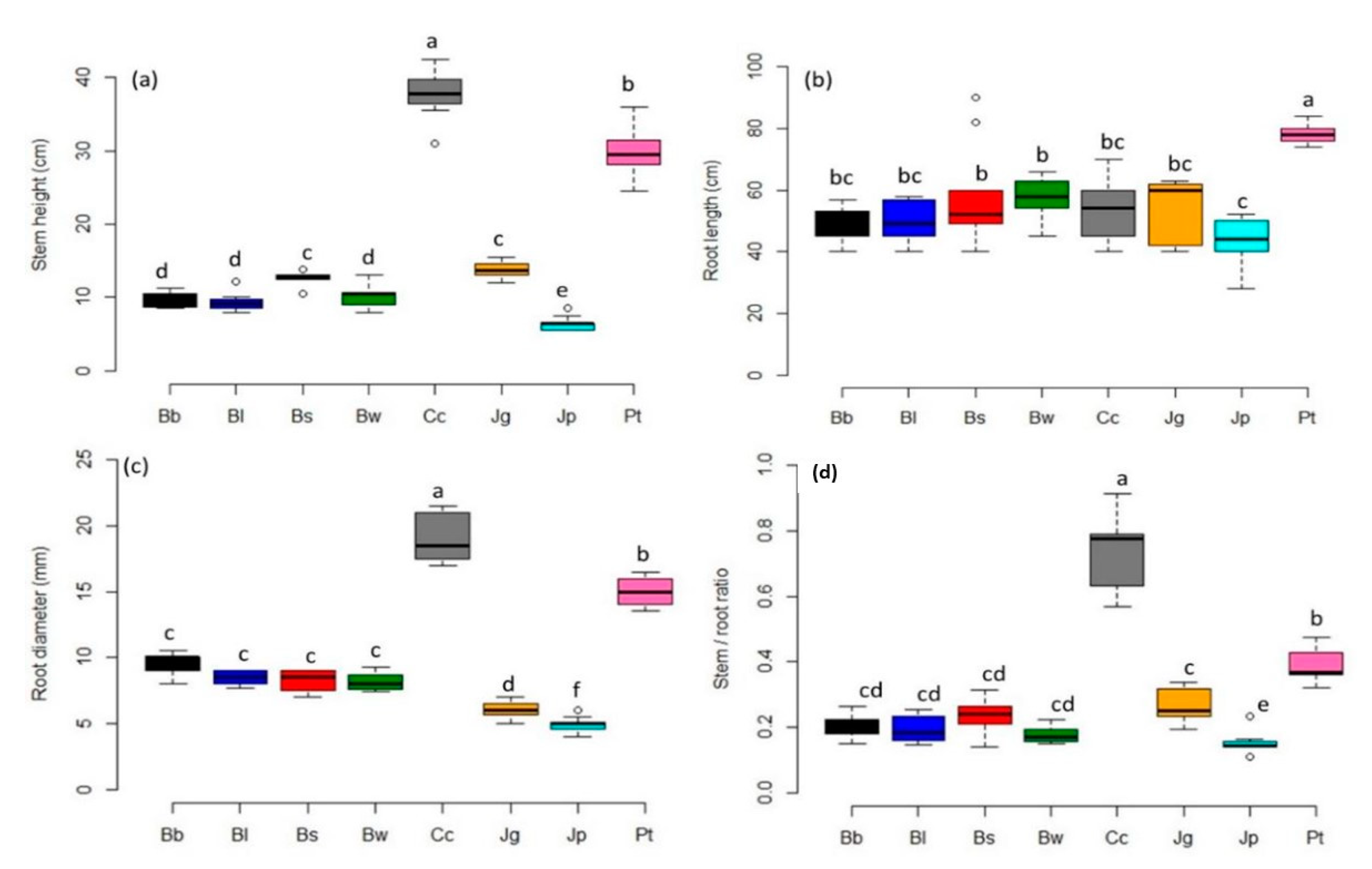 Forests 12 00117 g0a3 Forests 12 00117 g0a3
