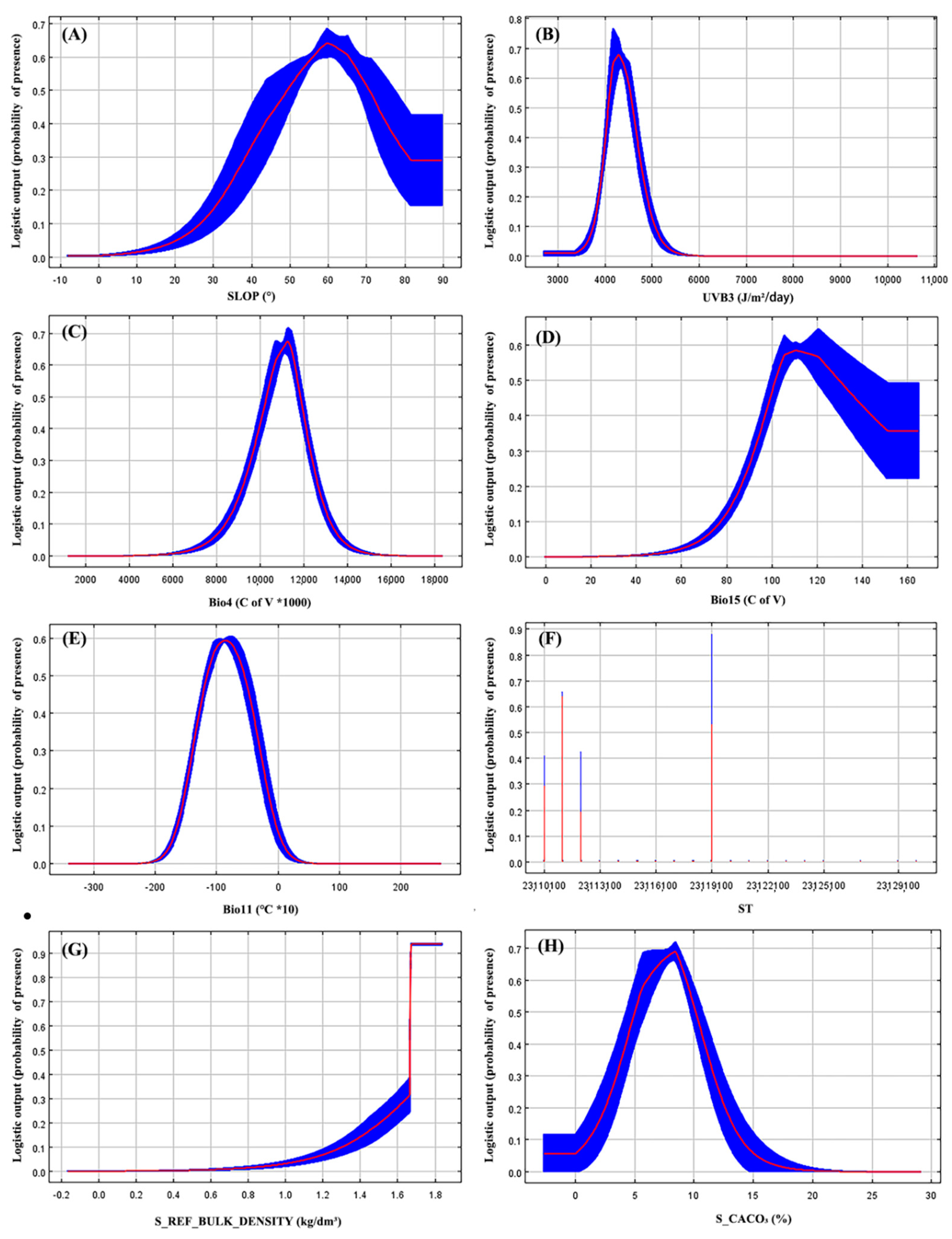 Forests 12 00125 g007 Forests 12 00125 g007