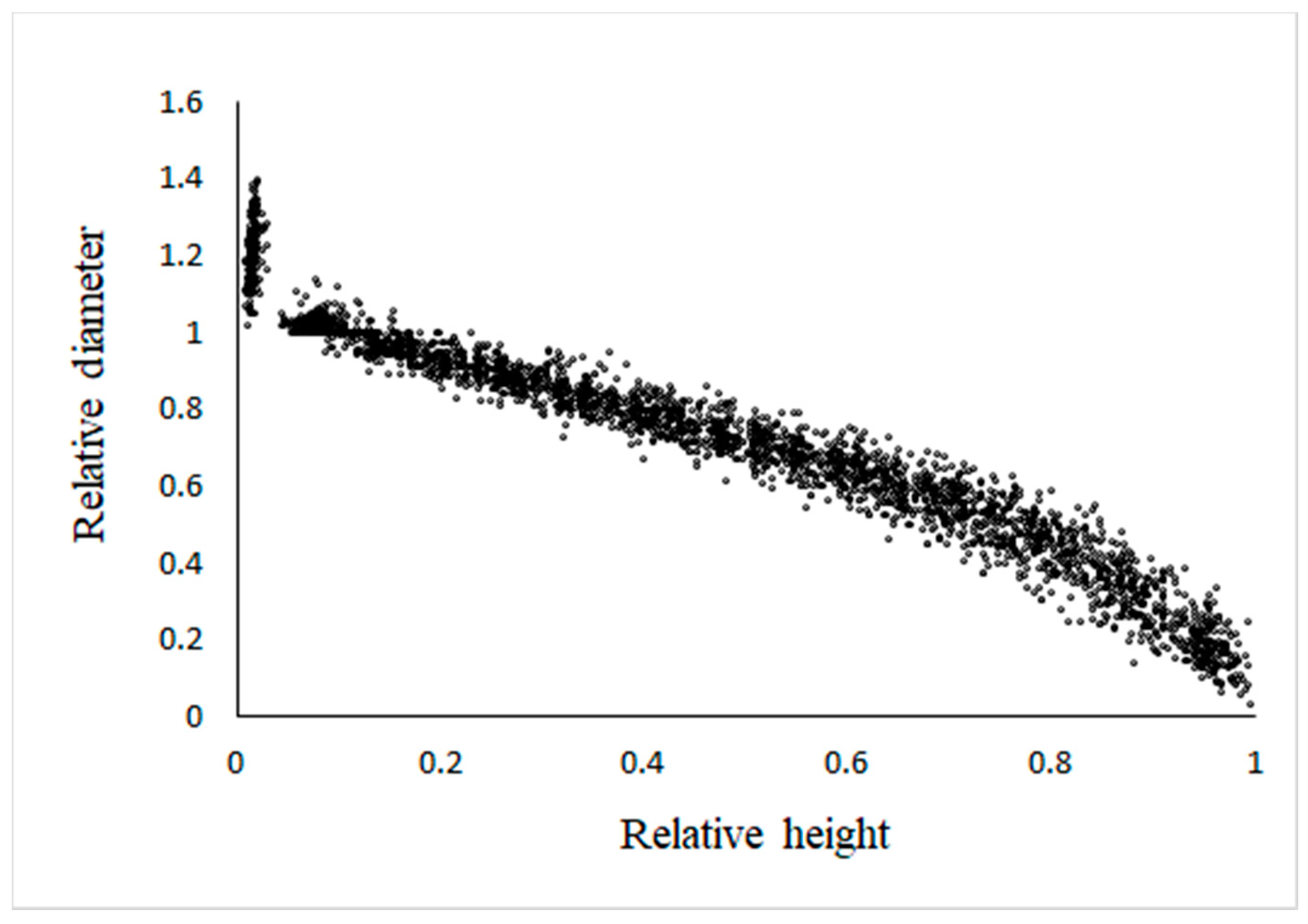 Forests 12 00126 g001
