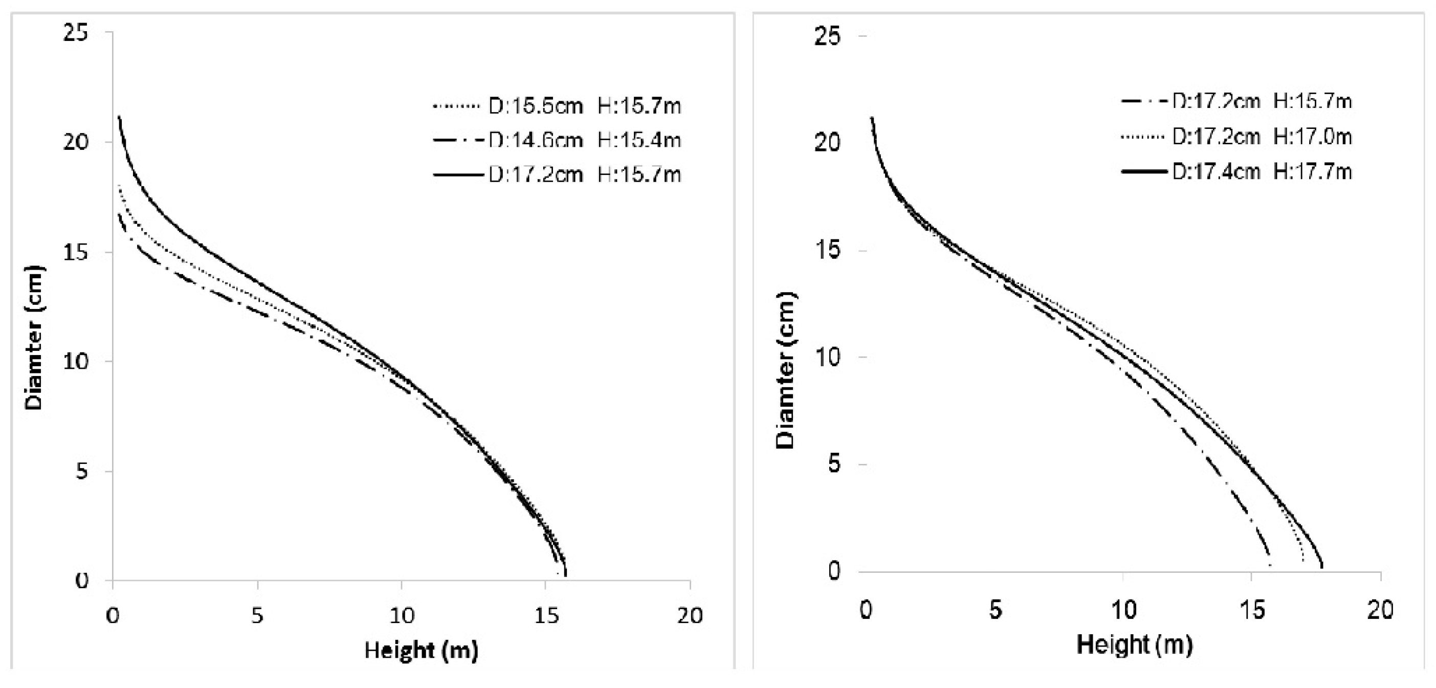 Forests 12 00126 g003