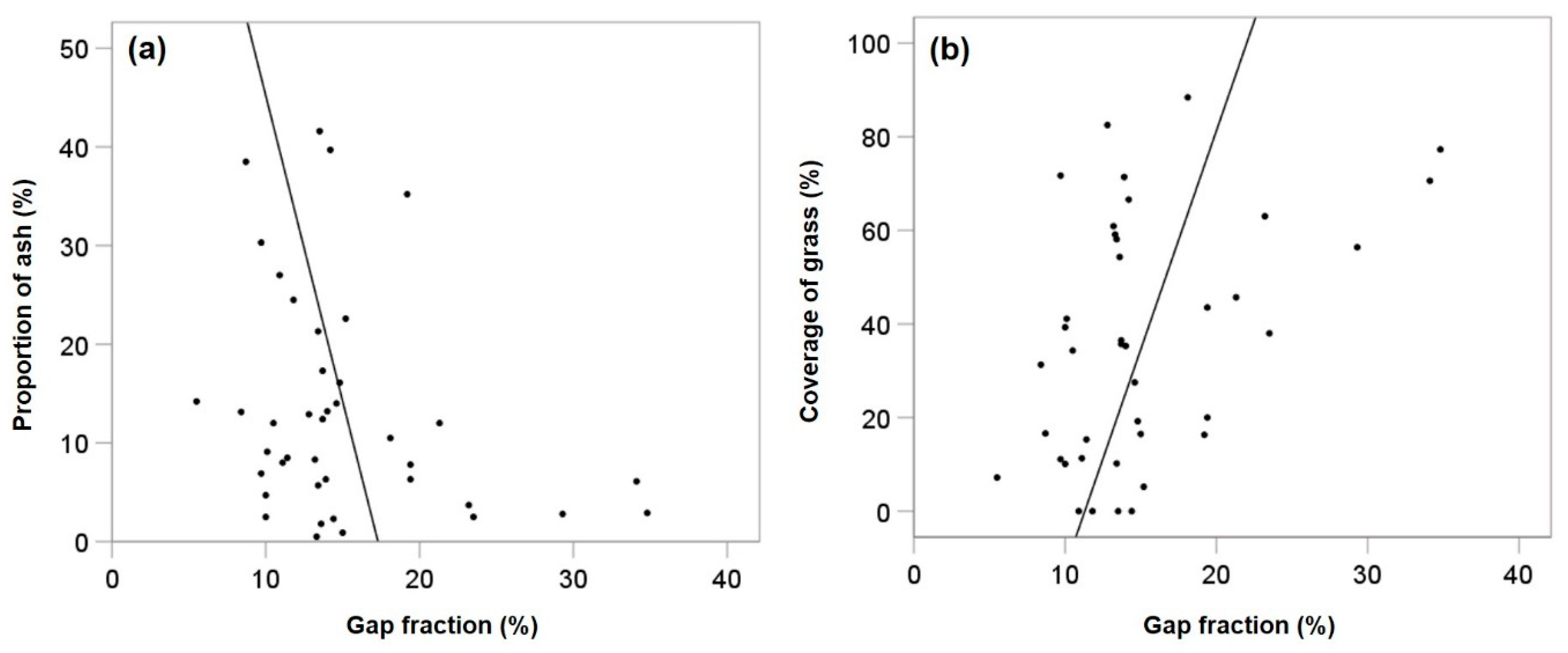 Forests 12 00128 g002