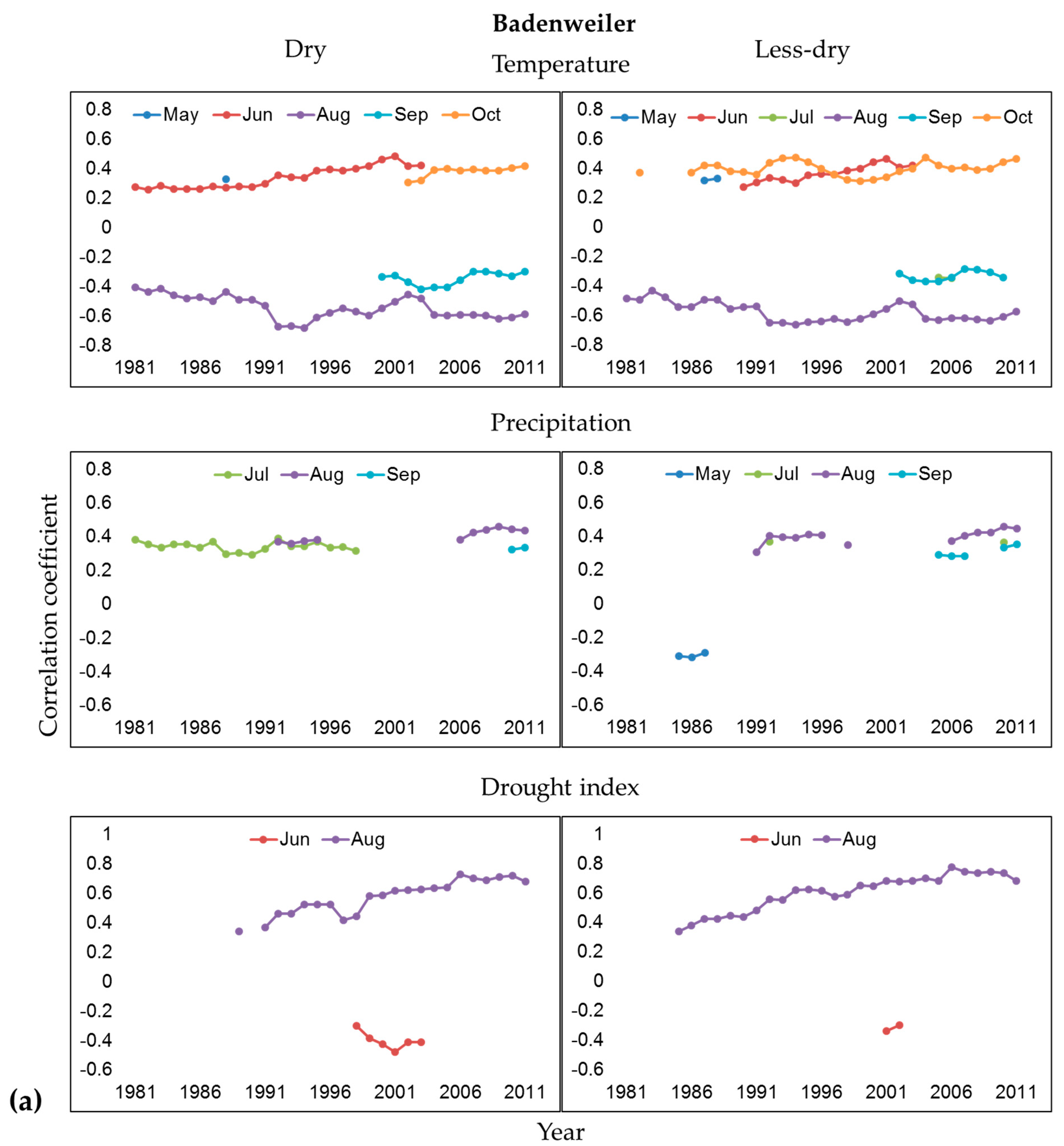 Forests 12 00129 g007a