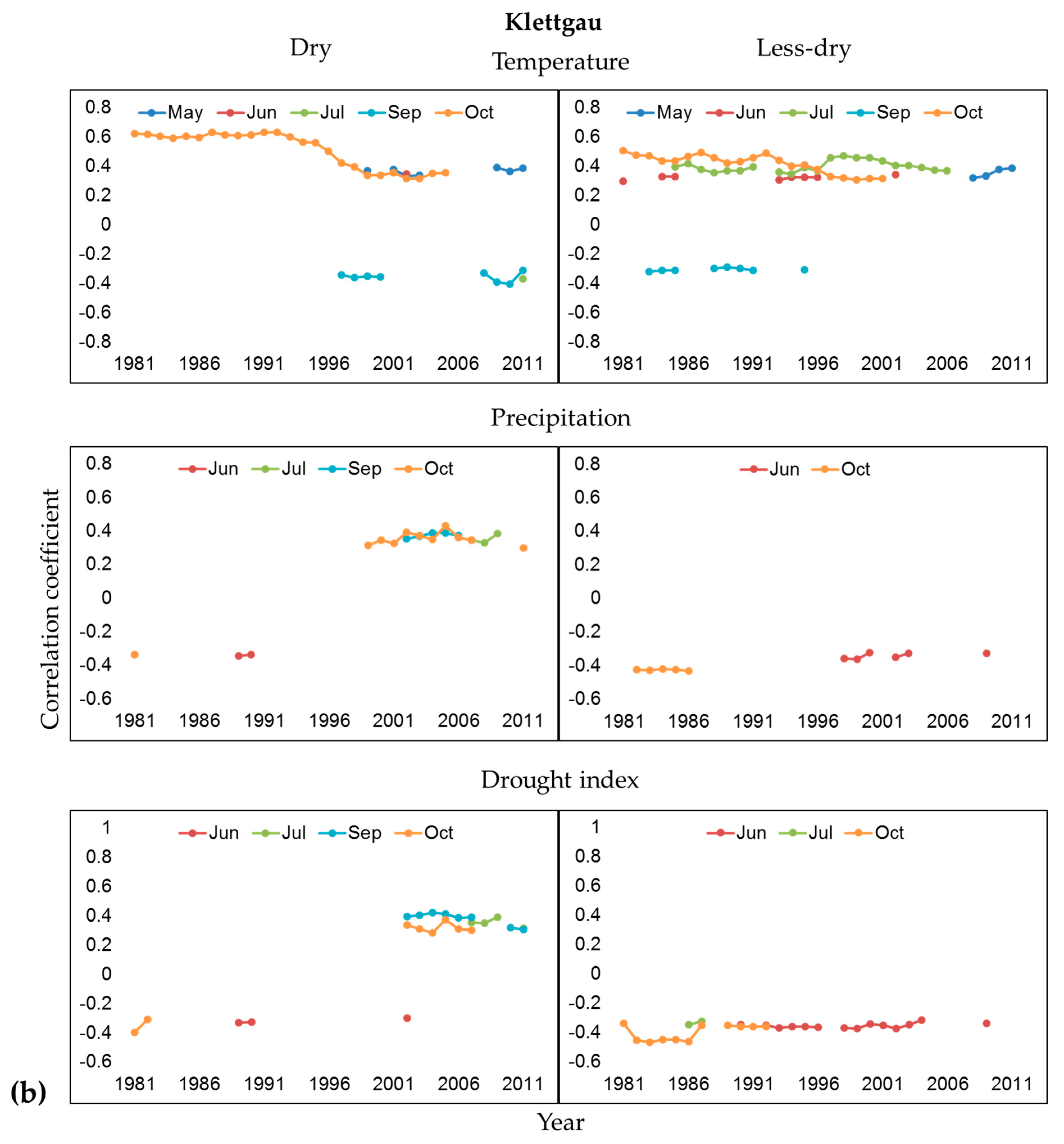 Forests 12 00129 g007b
