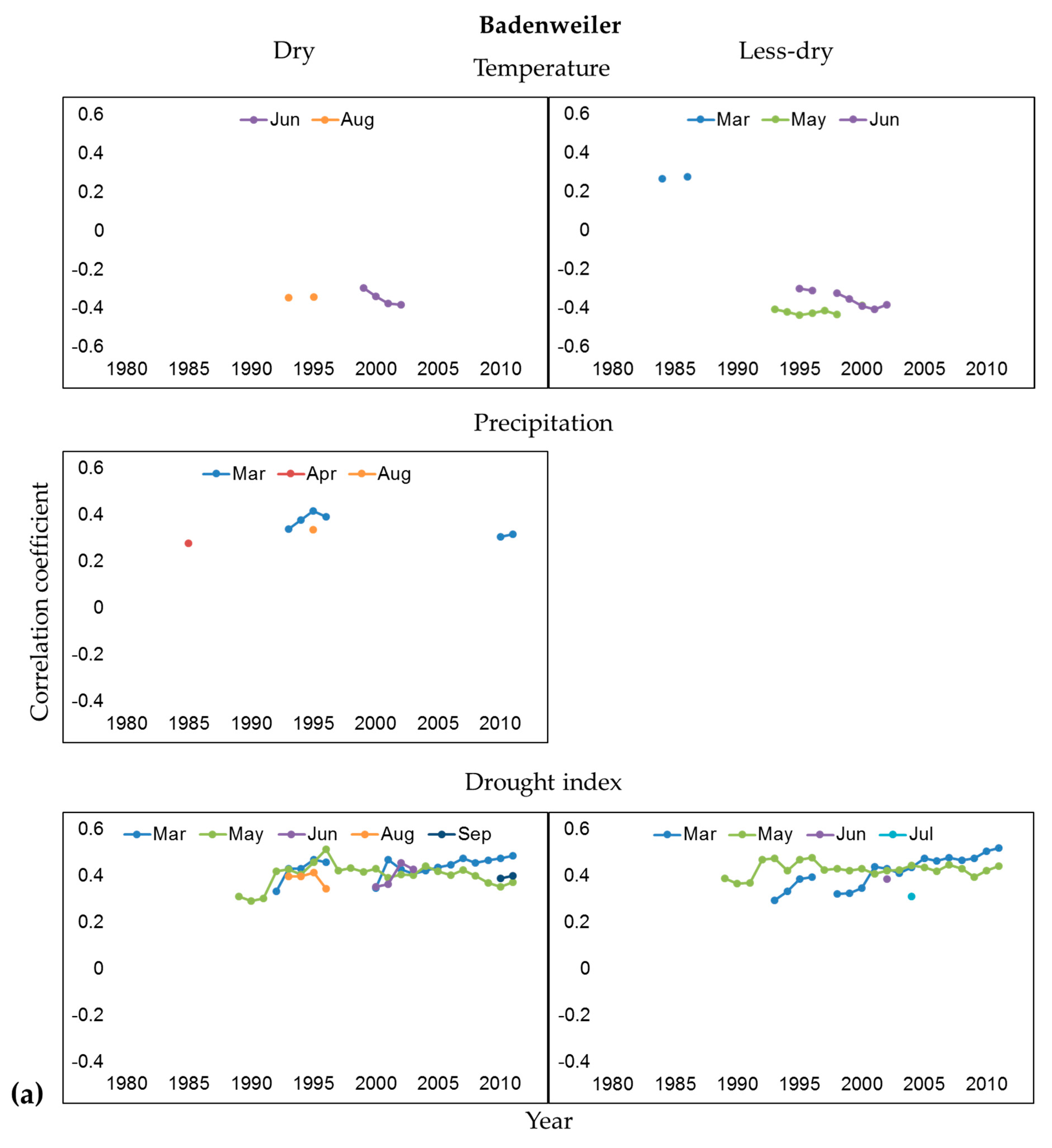 Forests 12 00129 g008a
