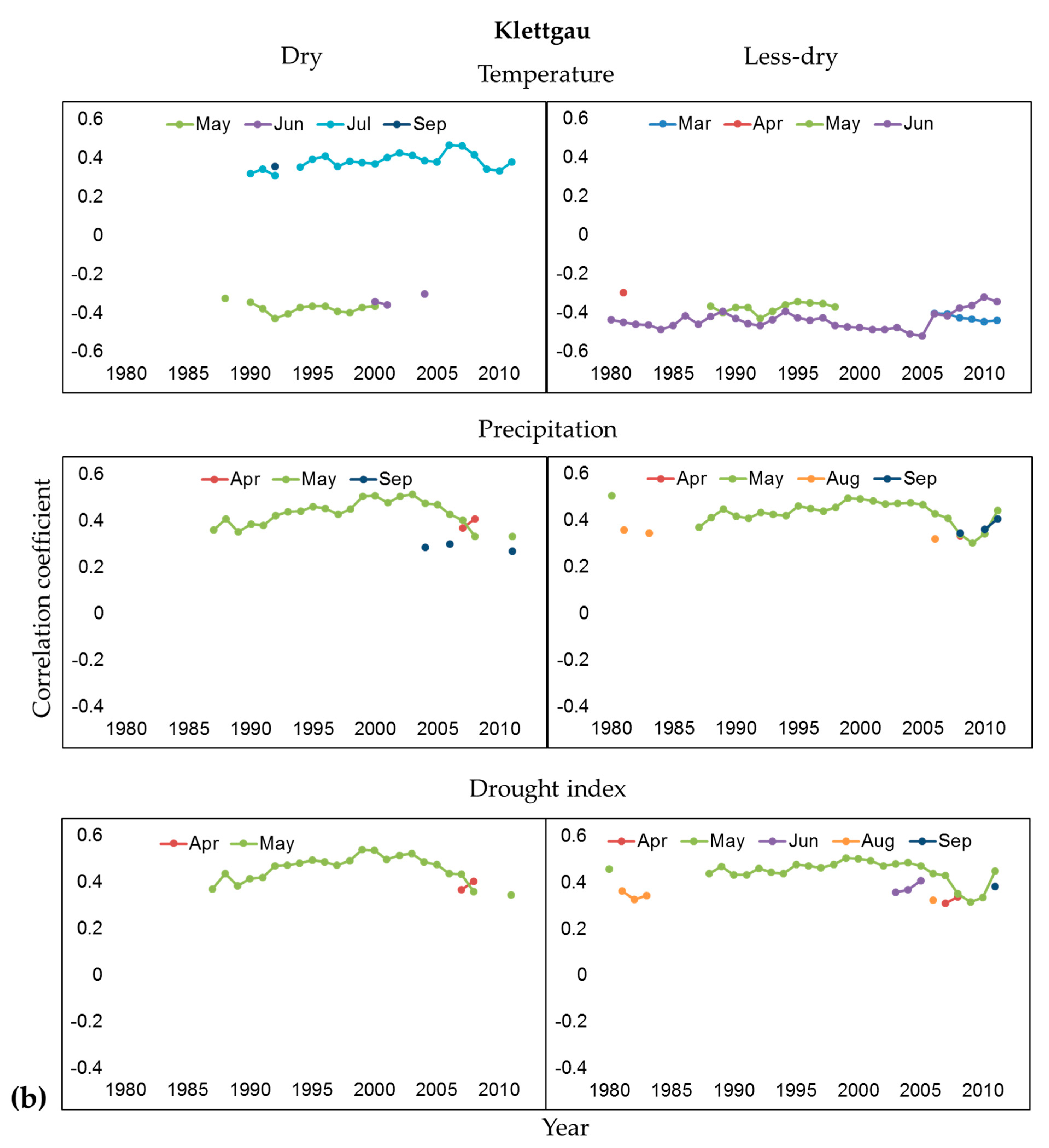Forests 12 00129 g008b