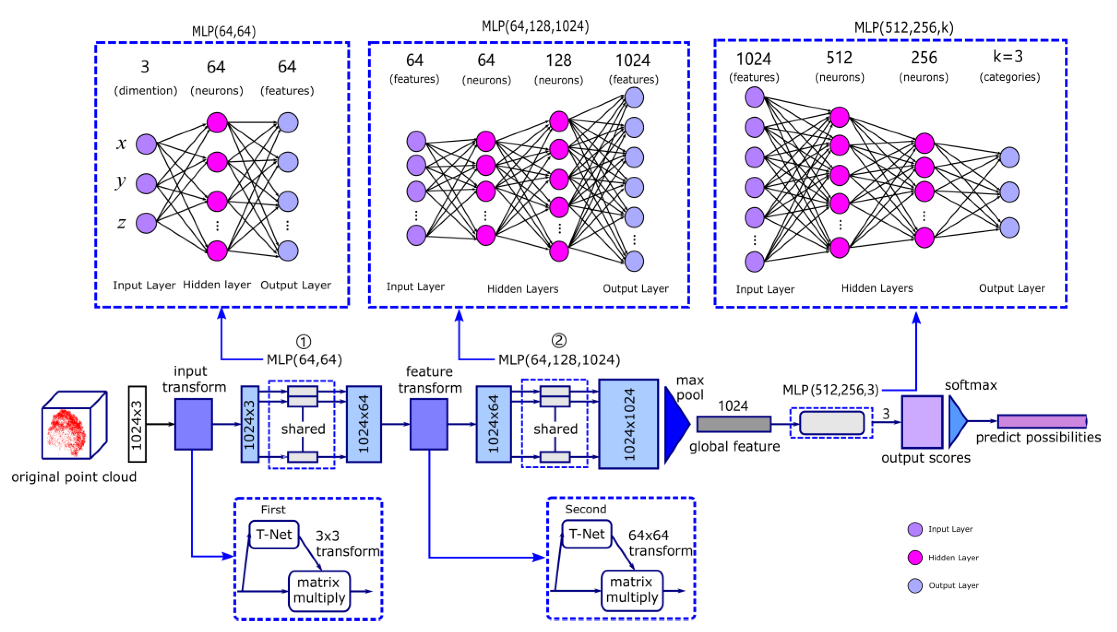 Forests 12 00131 g004