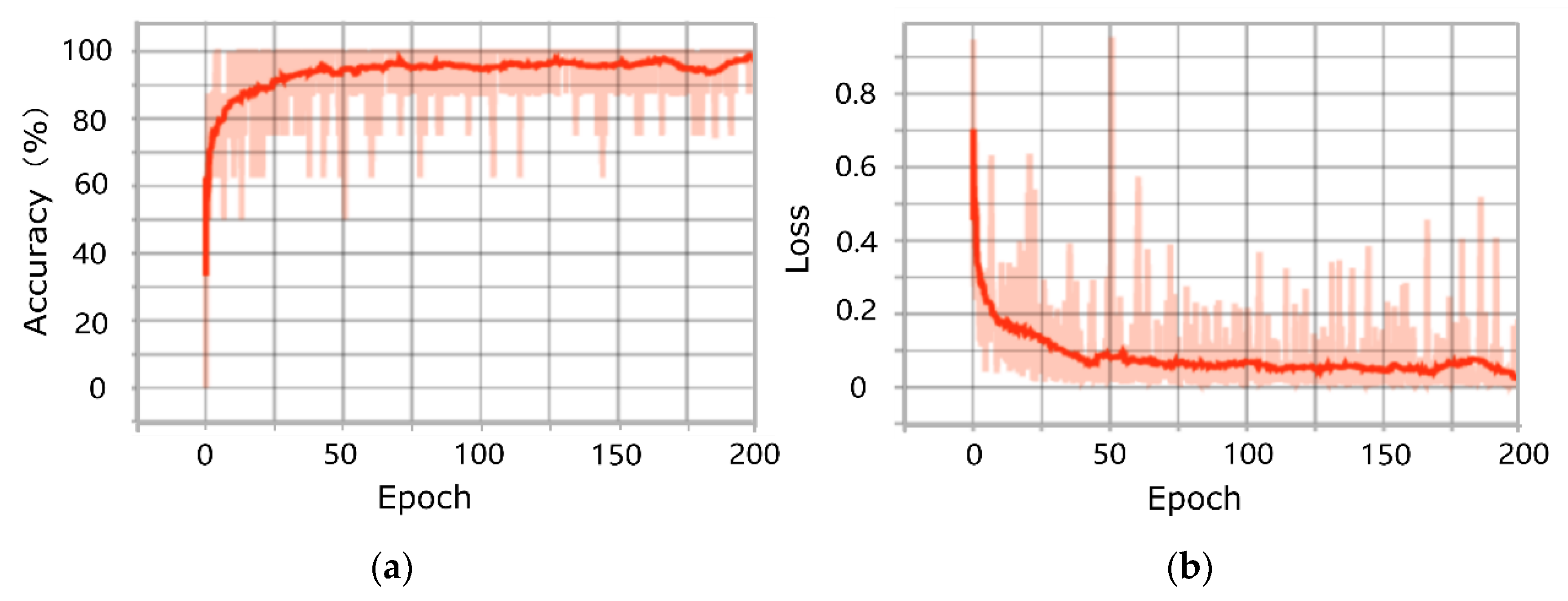 Forests 12 00131 g006