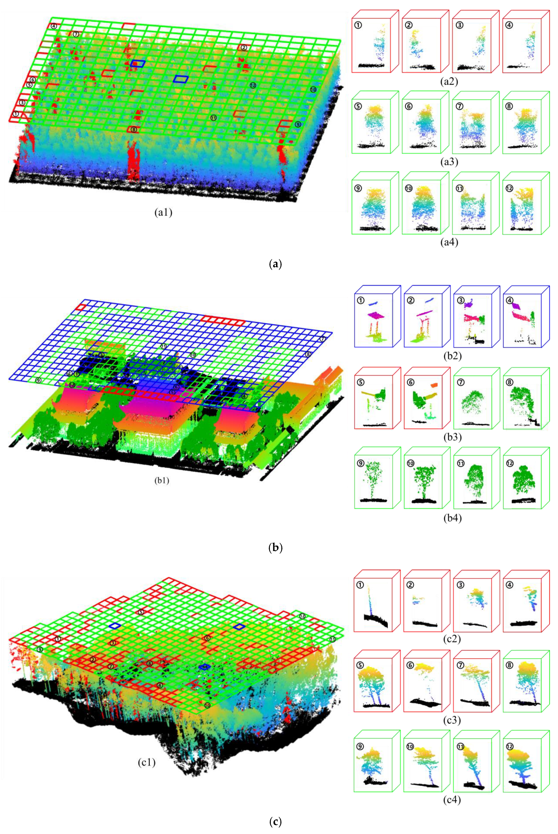 Forests 12 00131 g007a