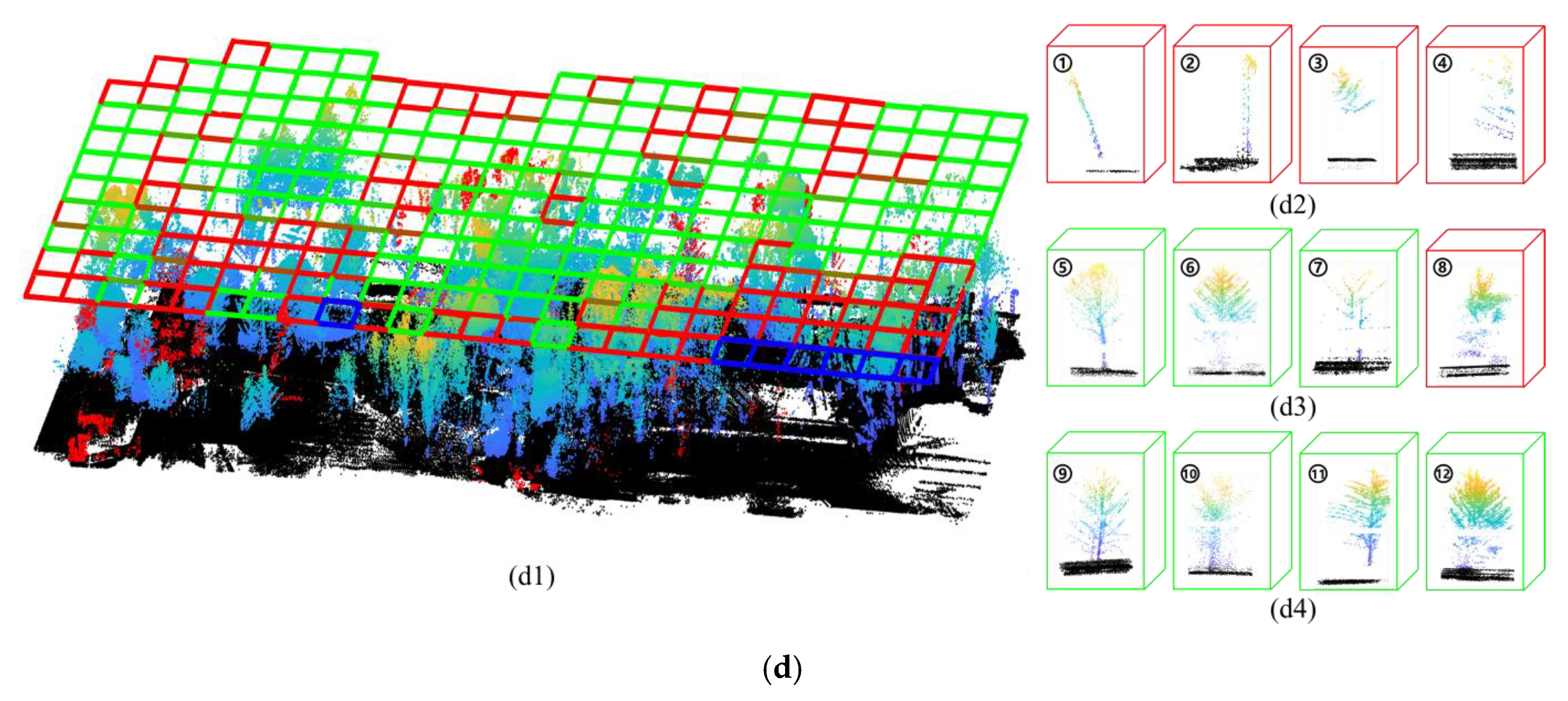 Forests 12 00131 g007b