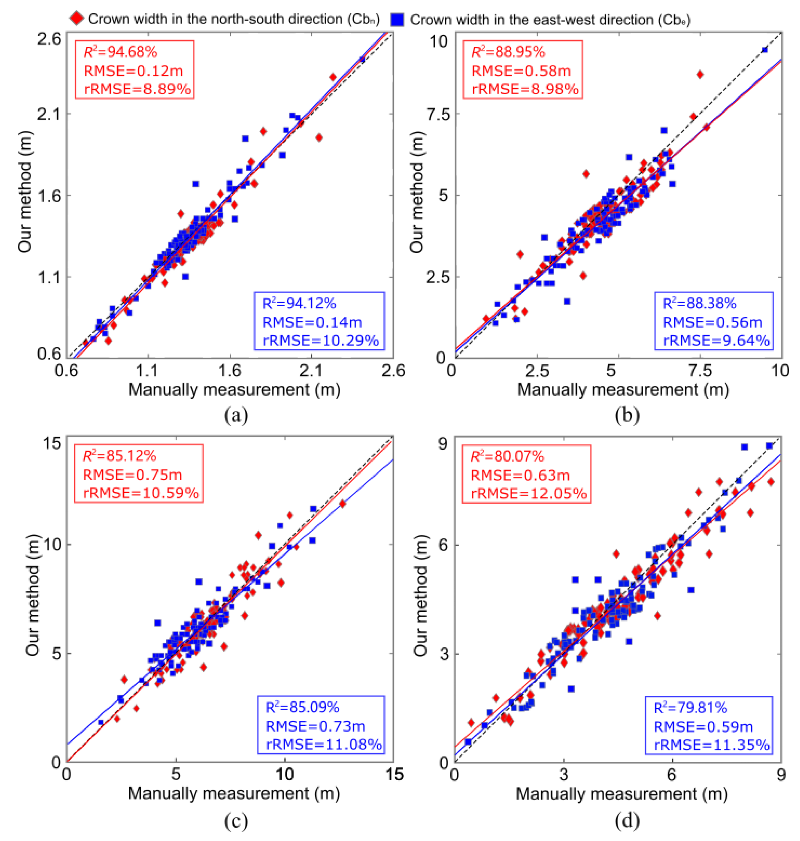 Forests 12 00131 g009