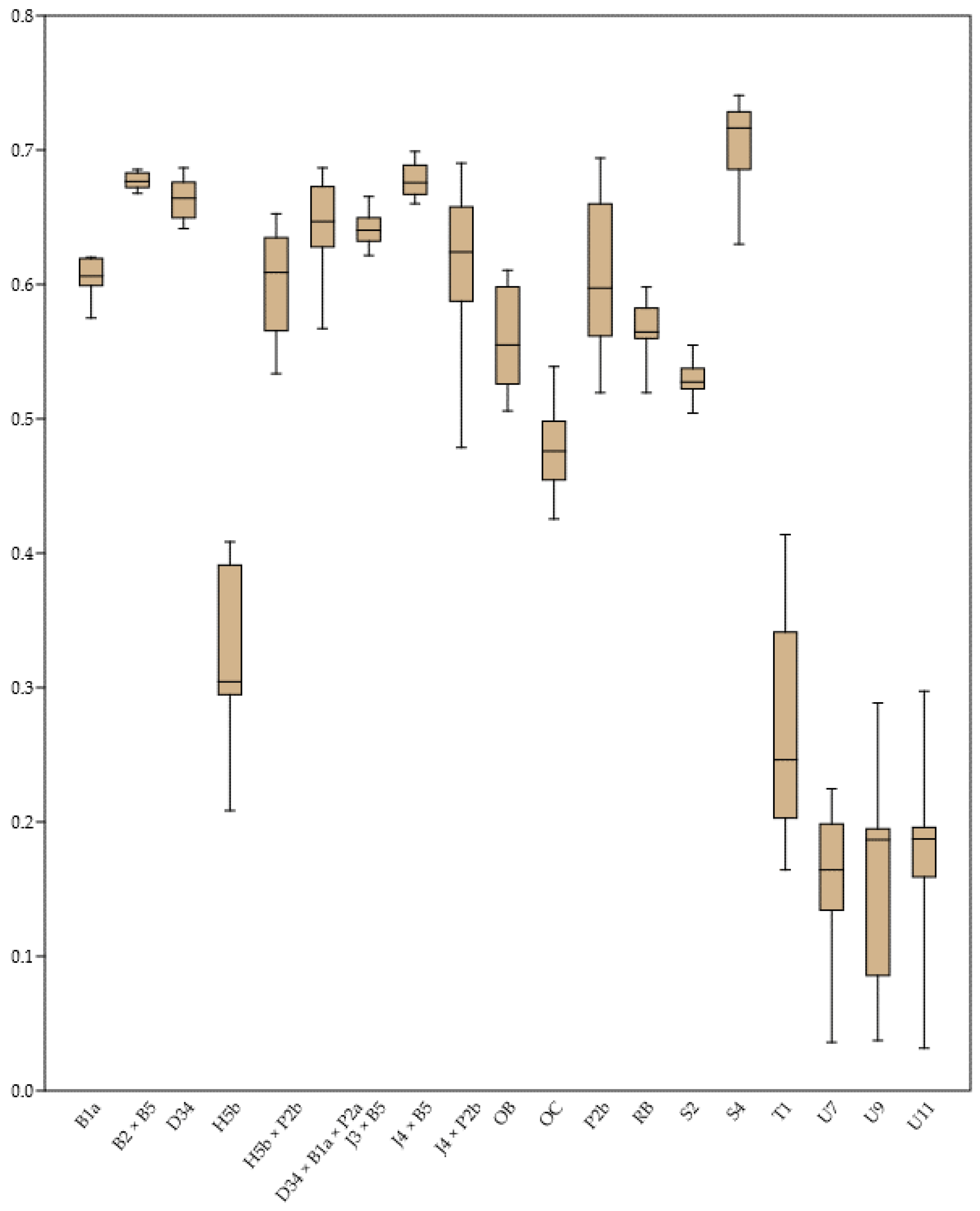 Forests 12 00135 g006