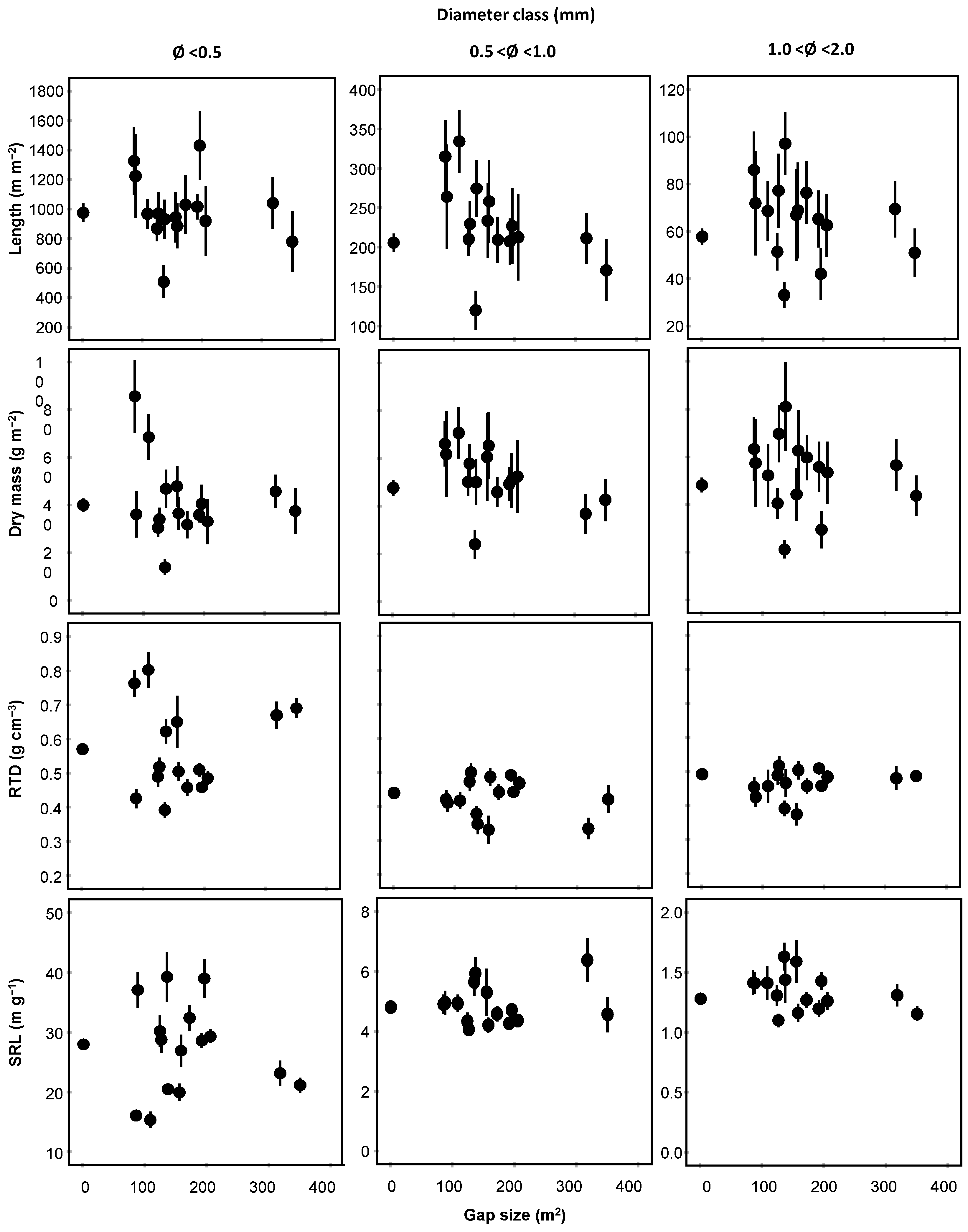 Forests 12 00137 g002