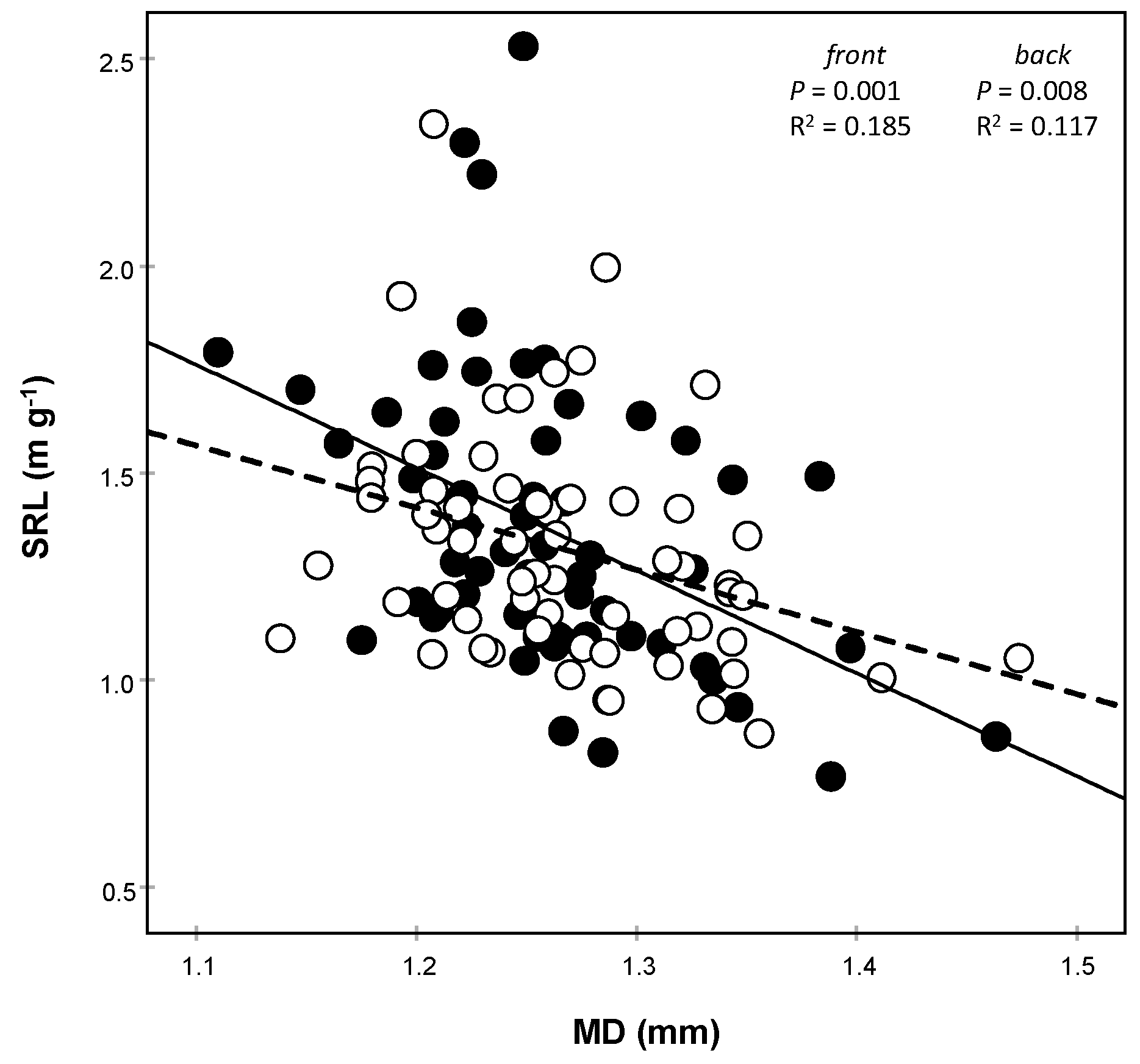 Forests 12 00137 g003