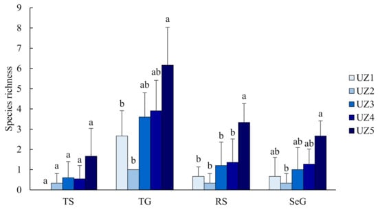 Forests 12 00140 g0a1