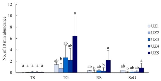 Forests 12 00140 g0a2