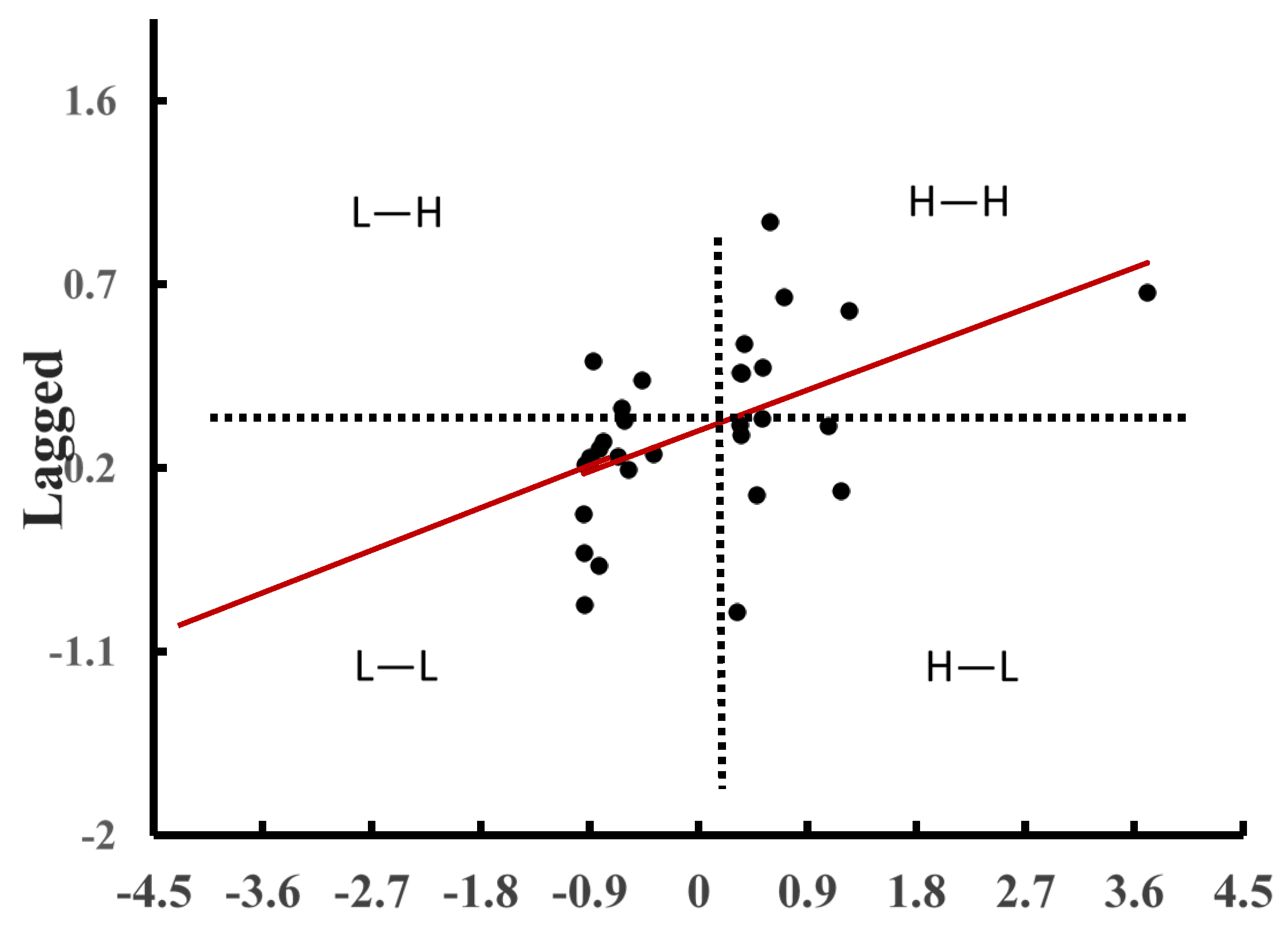 Forests 12 00142 g004