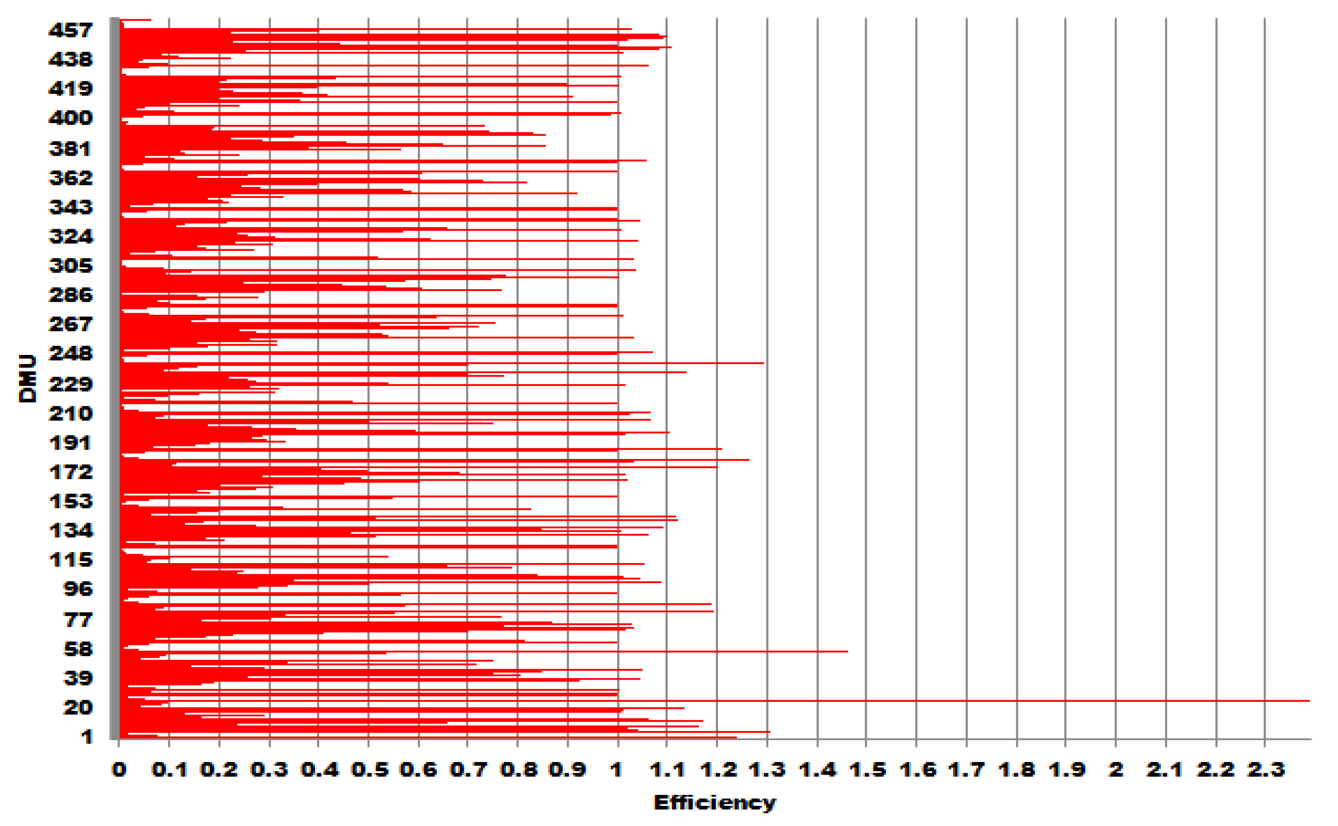 Forests 12 00142 g006