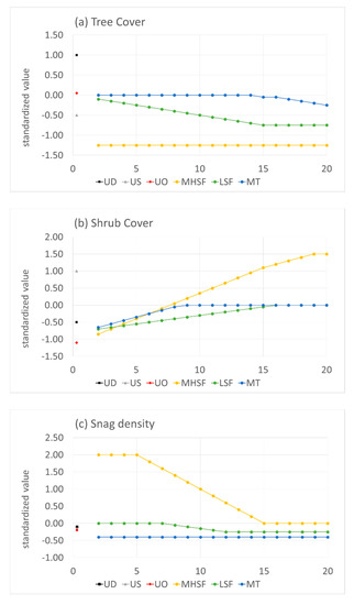 Forests 12 00150 g0a1