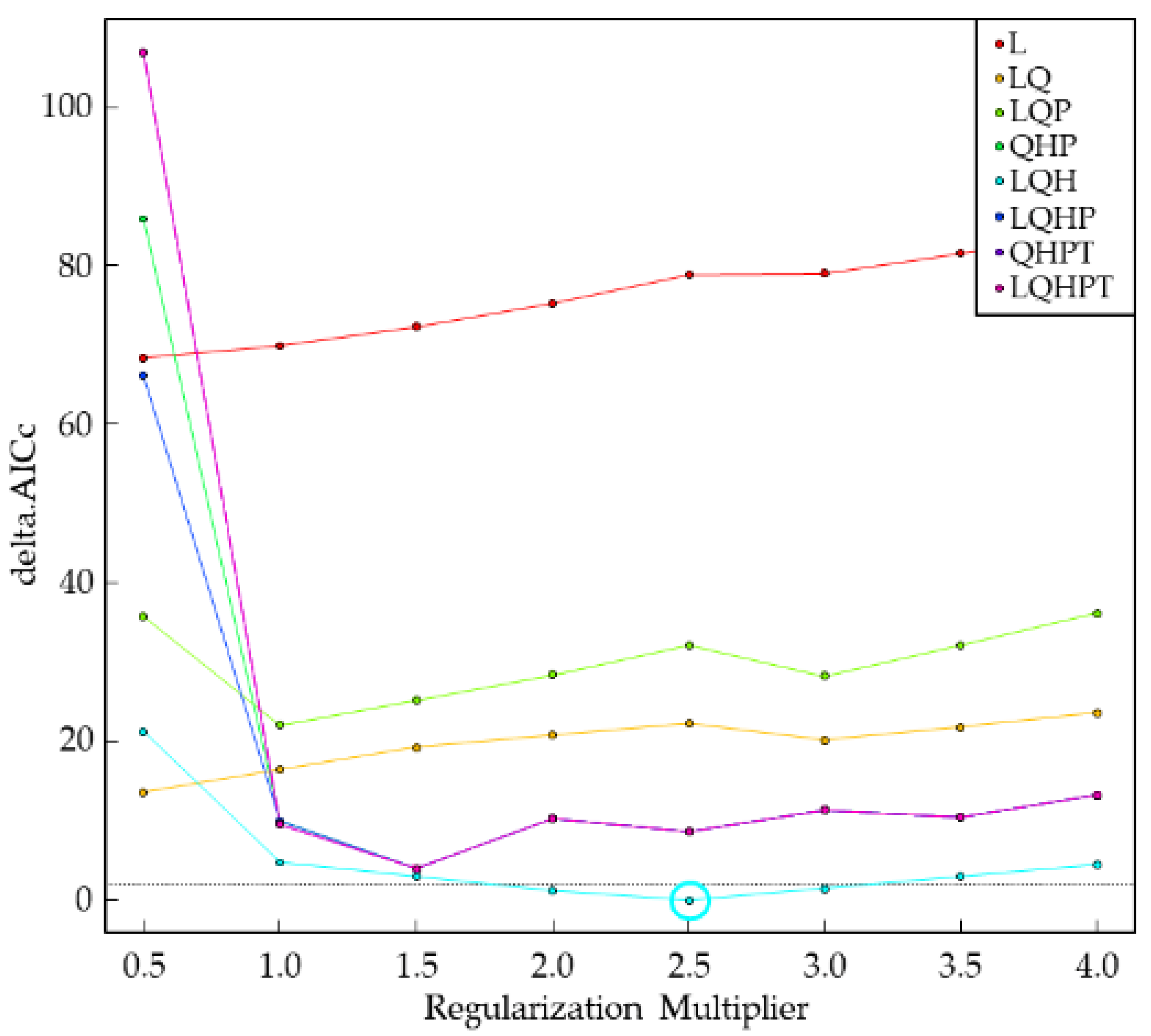 Forests 12 00151 g001
