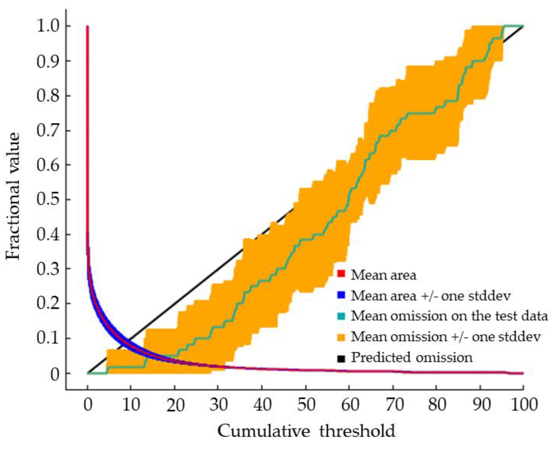 Forests 12 00151 g002