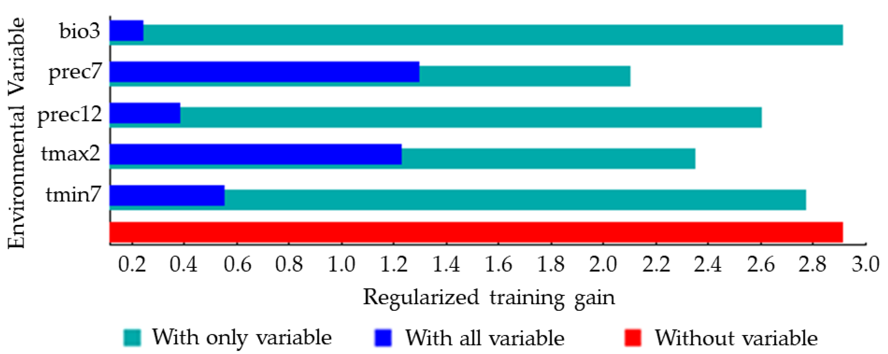 Forests 12 00151 g004