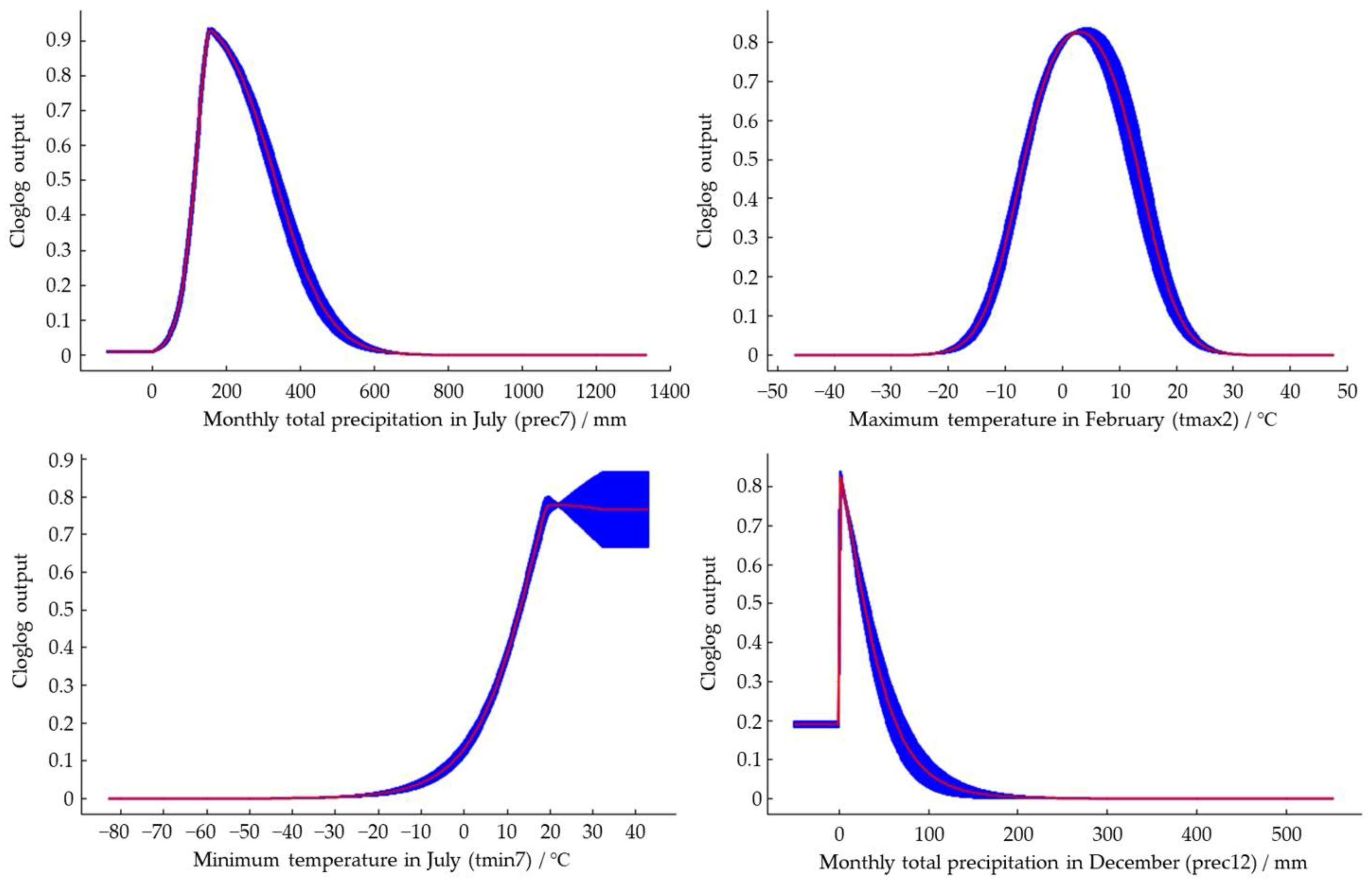 Forests 12 00151 g005