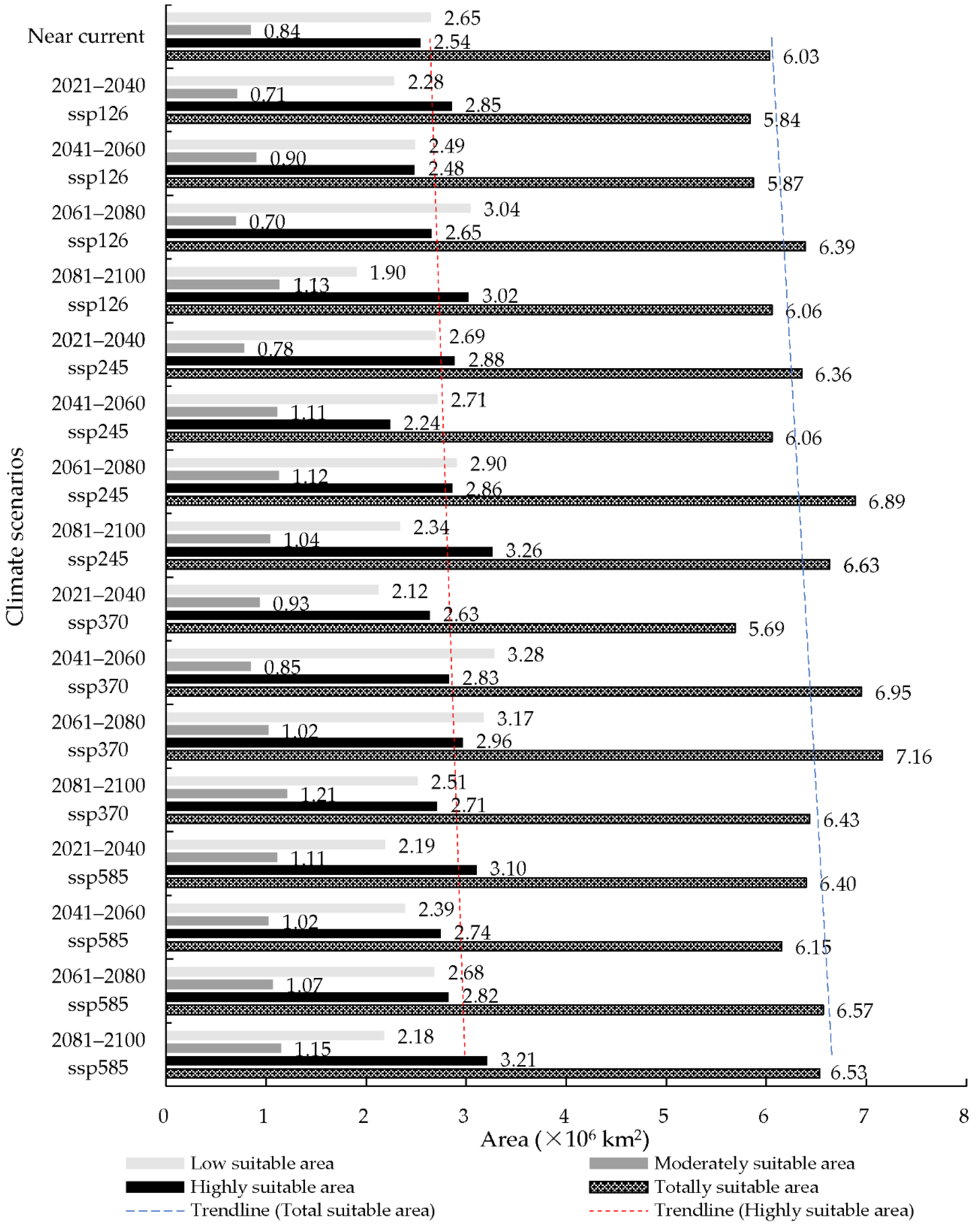 Forests 12 00151 g007