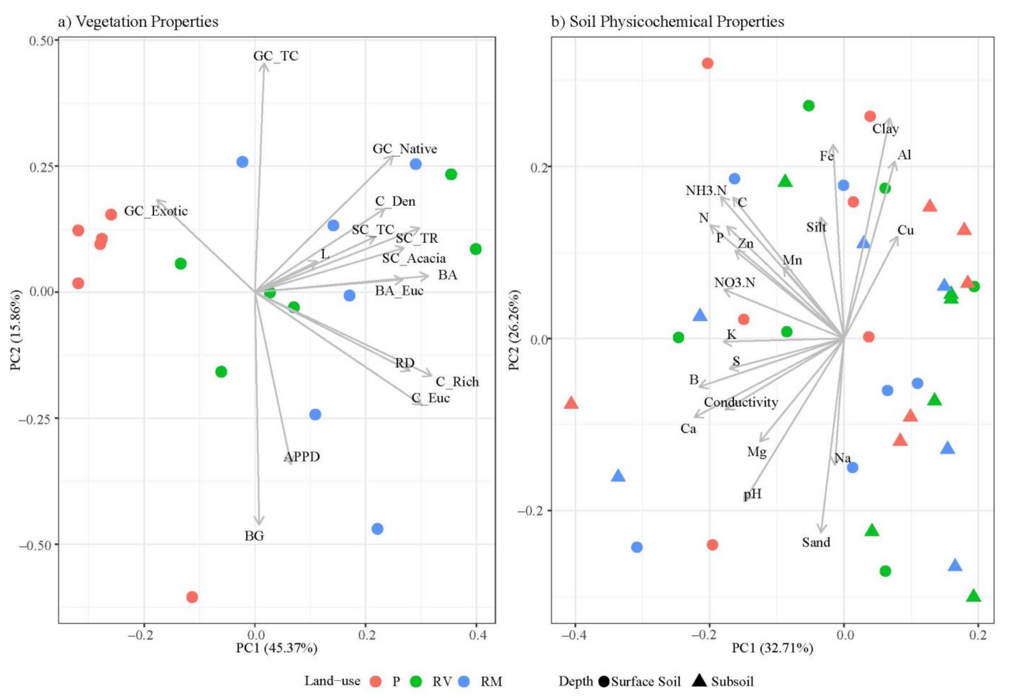 Forests 12 00157 g002