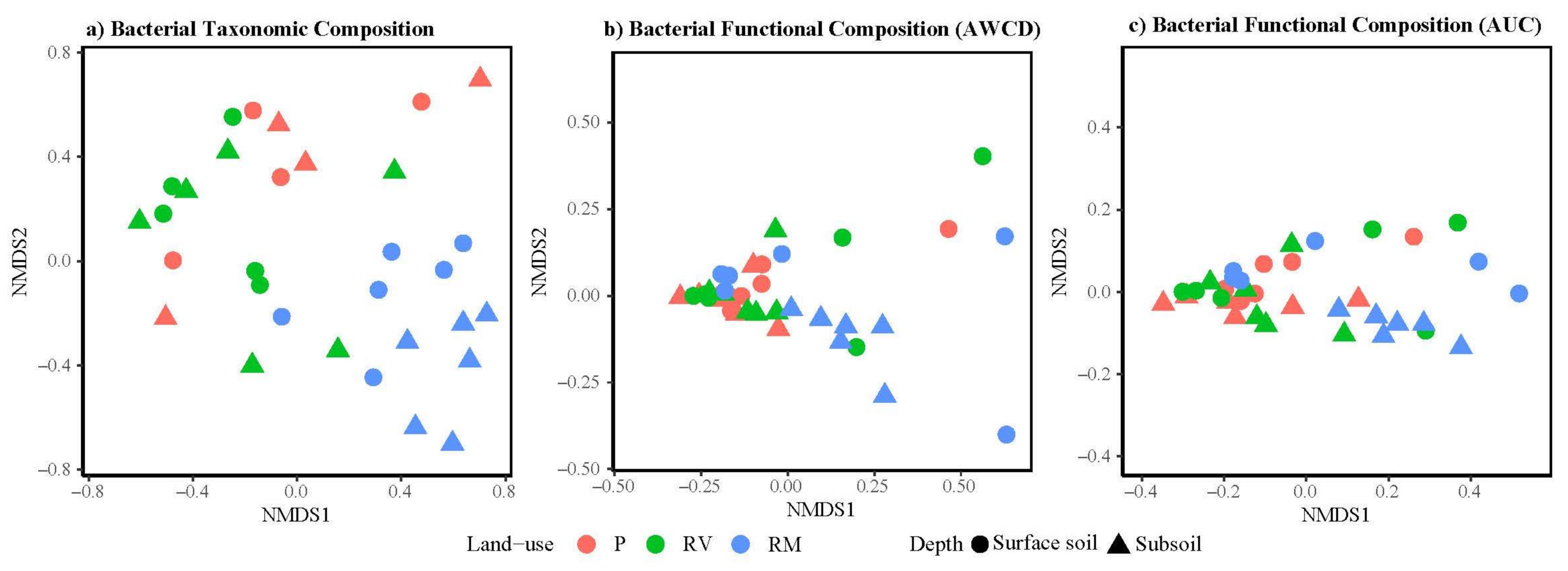 Forests 12 00157 g003