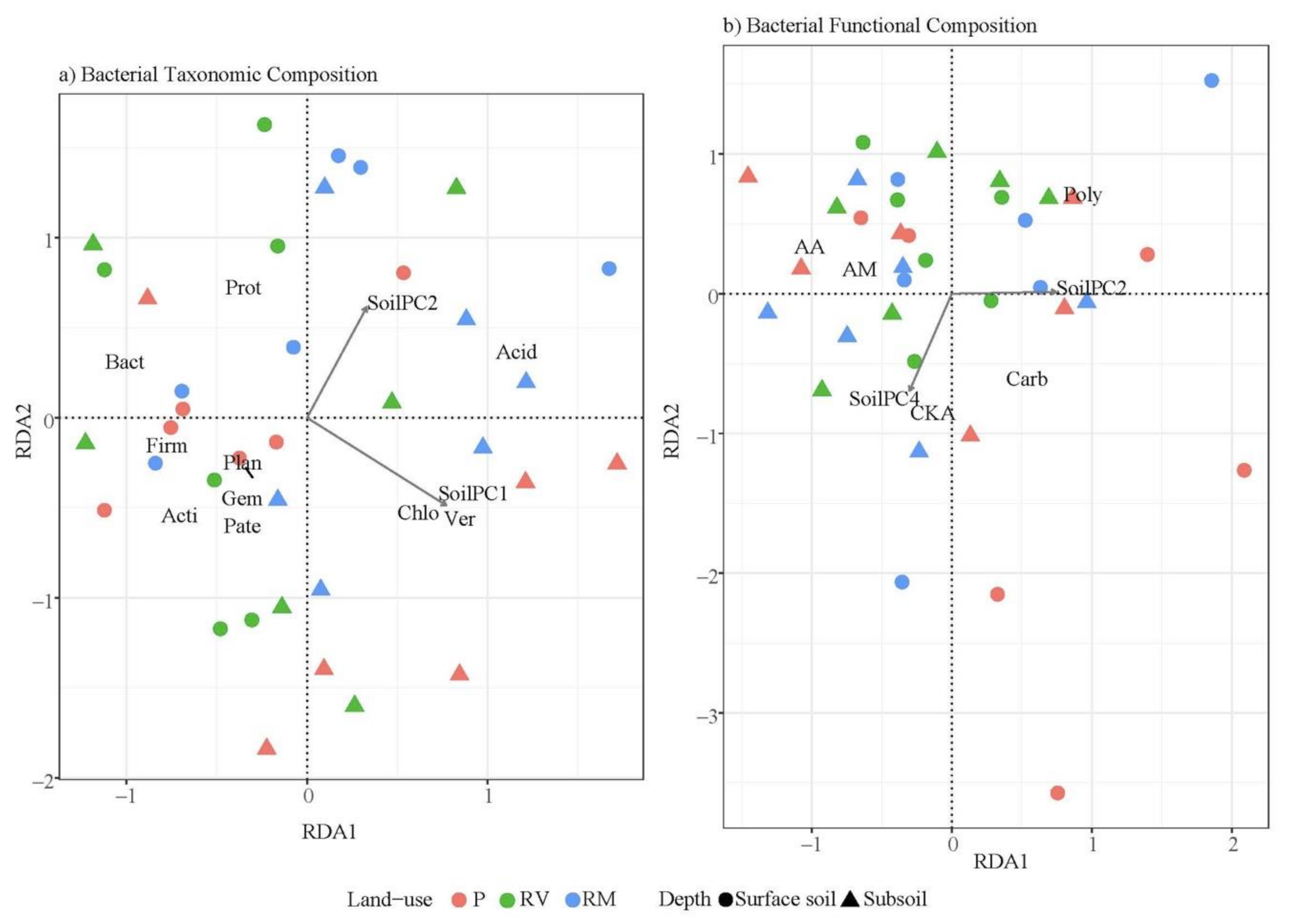 Forests 12 00157 g006