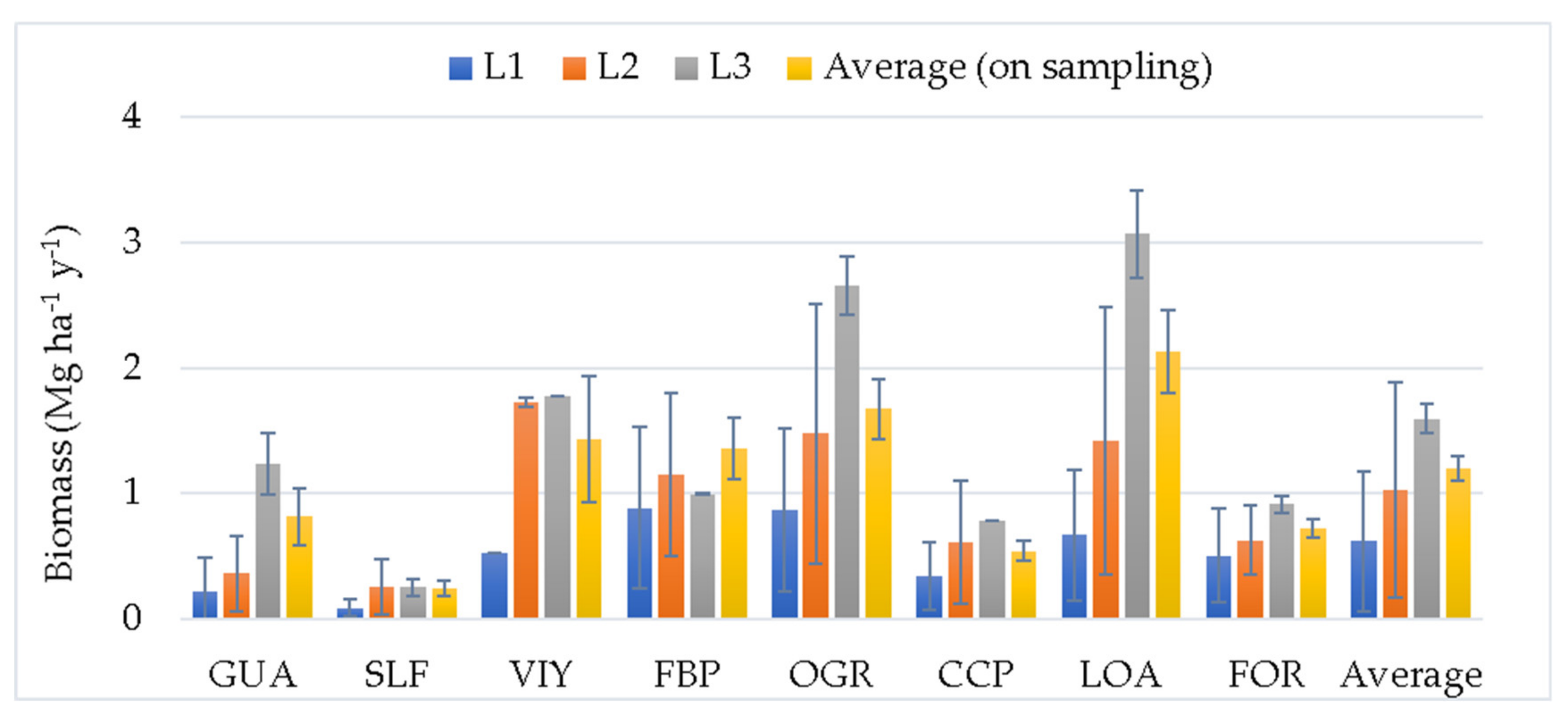 Forests 12 00158 g003