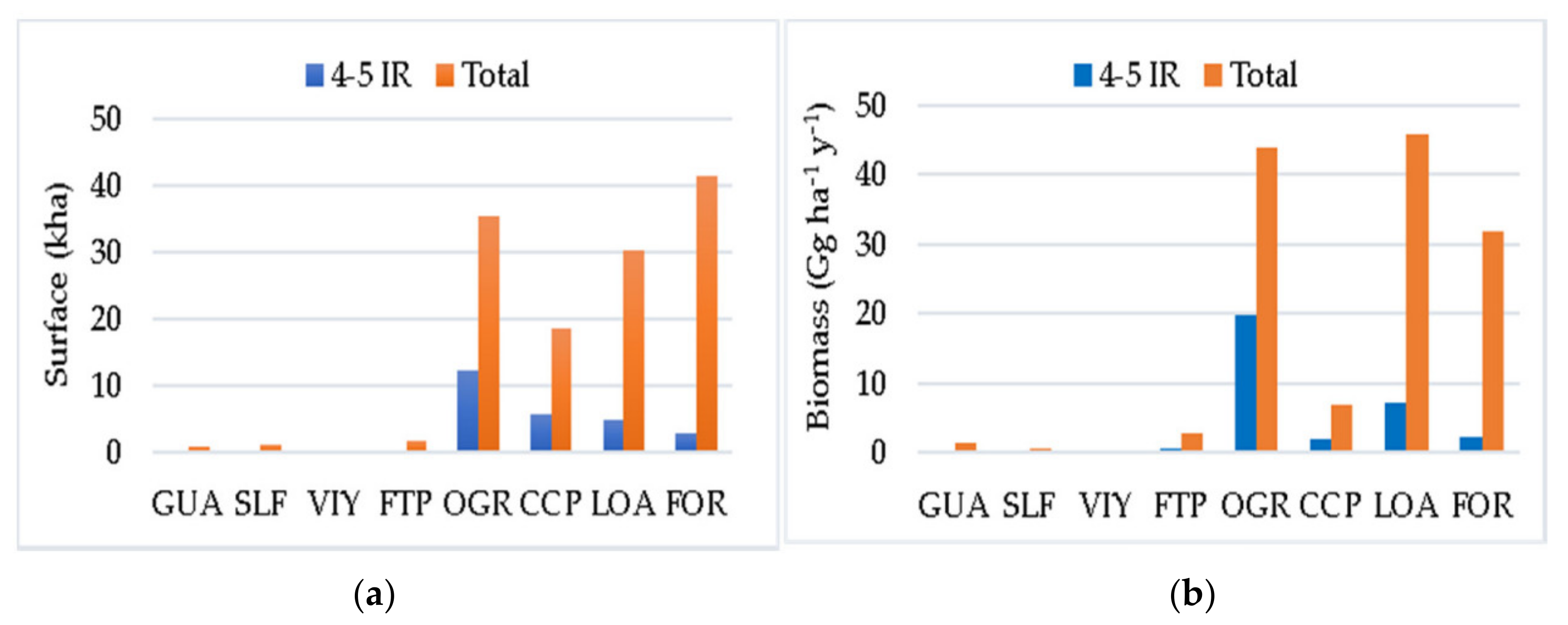 Forests 12 00158 g007