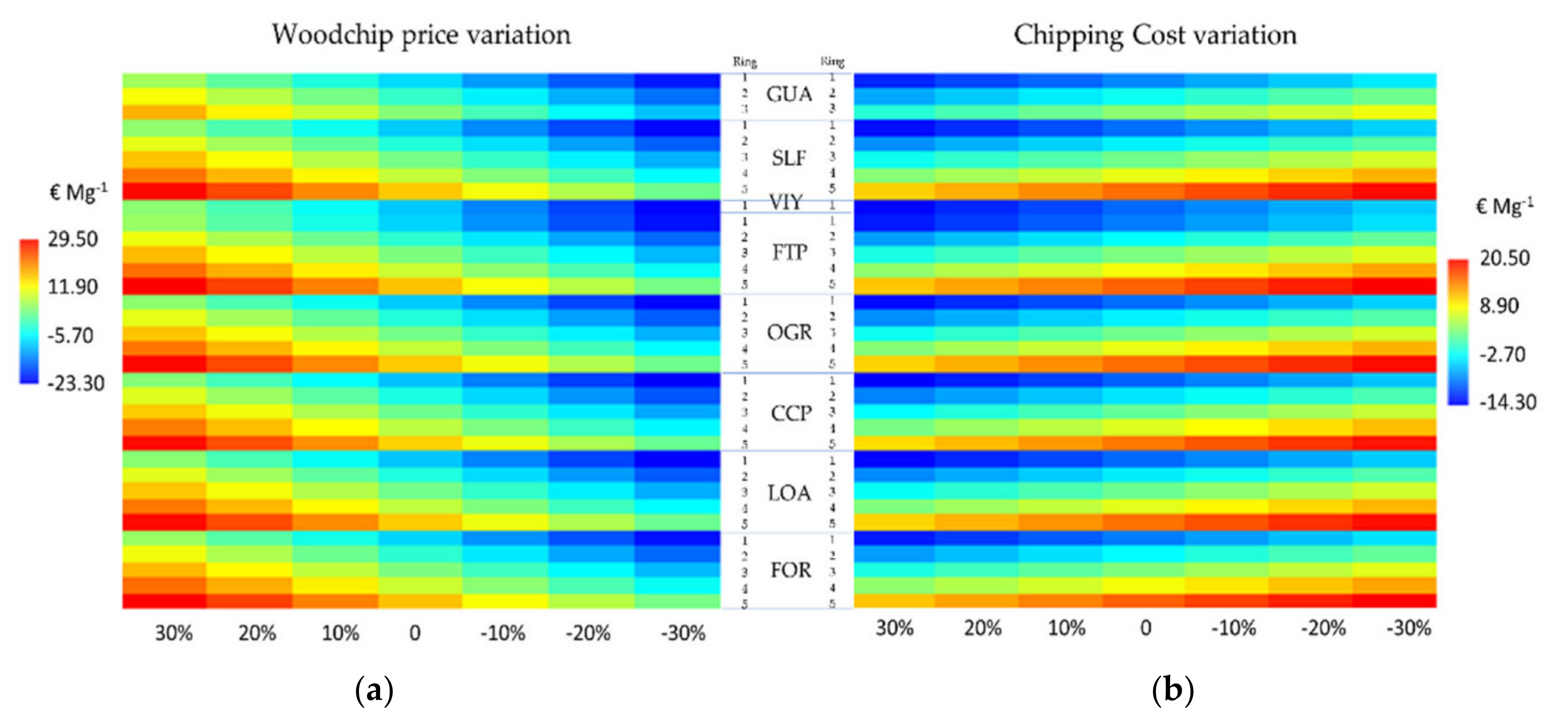 Forests 12 00158 g008