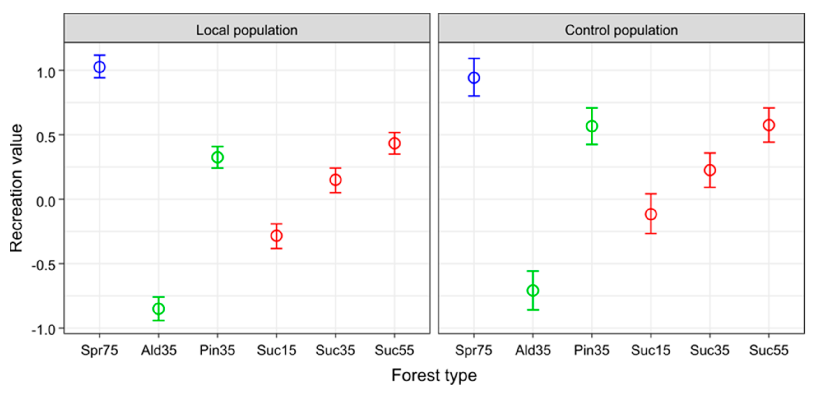 Forests 12 00160 g004 Forests 12 00160 g004