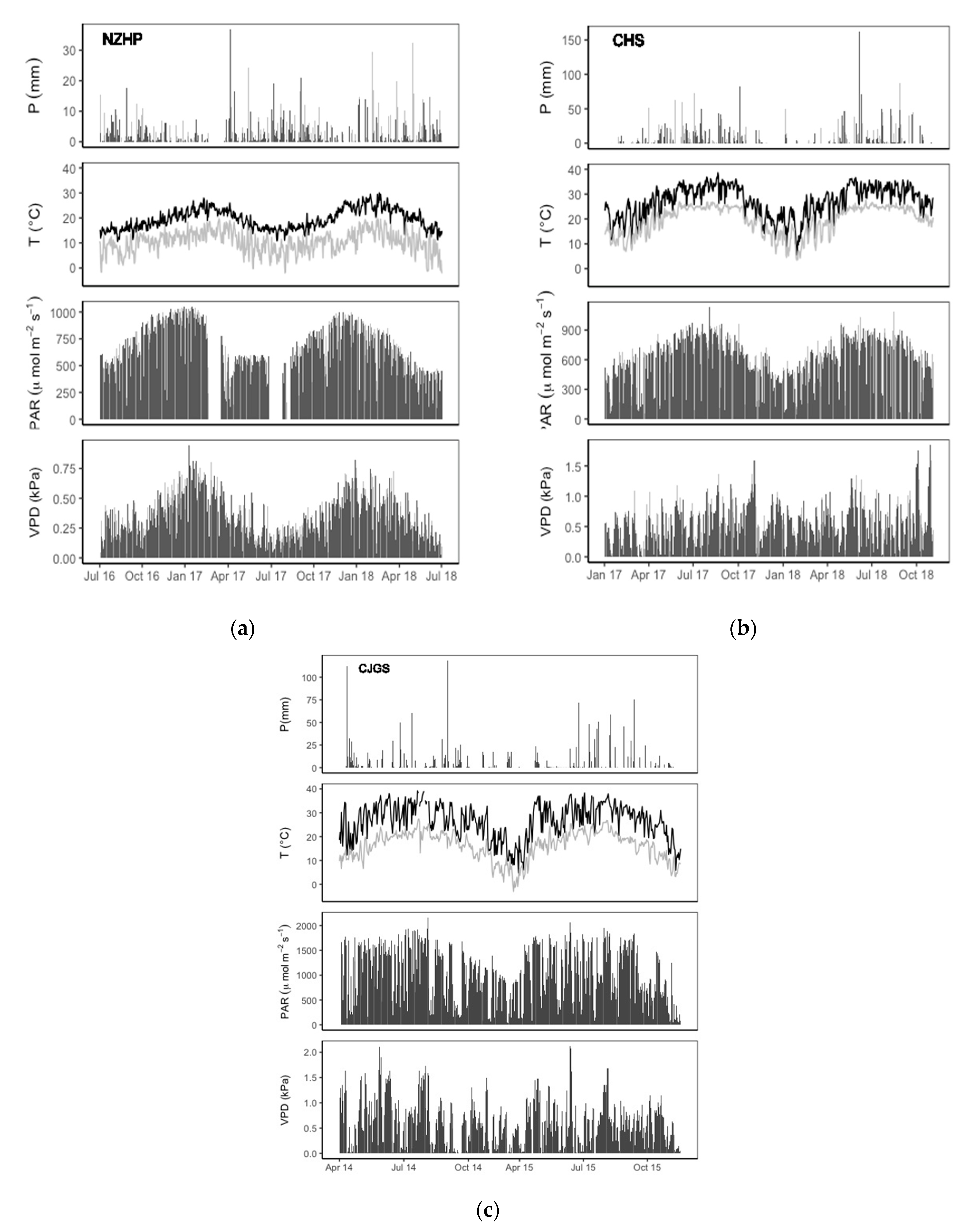 Forests 12 00161 g001