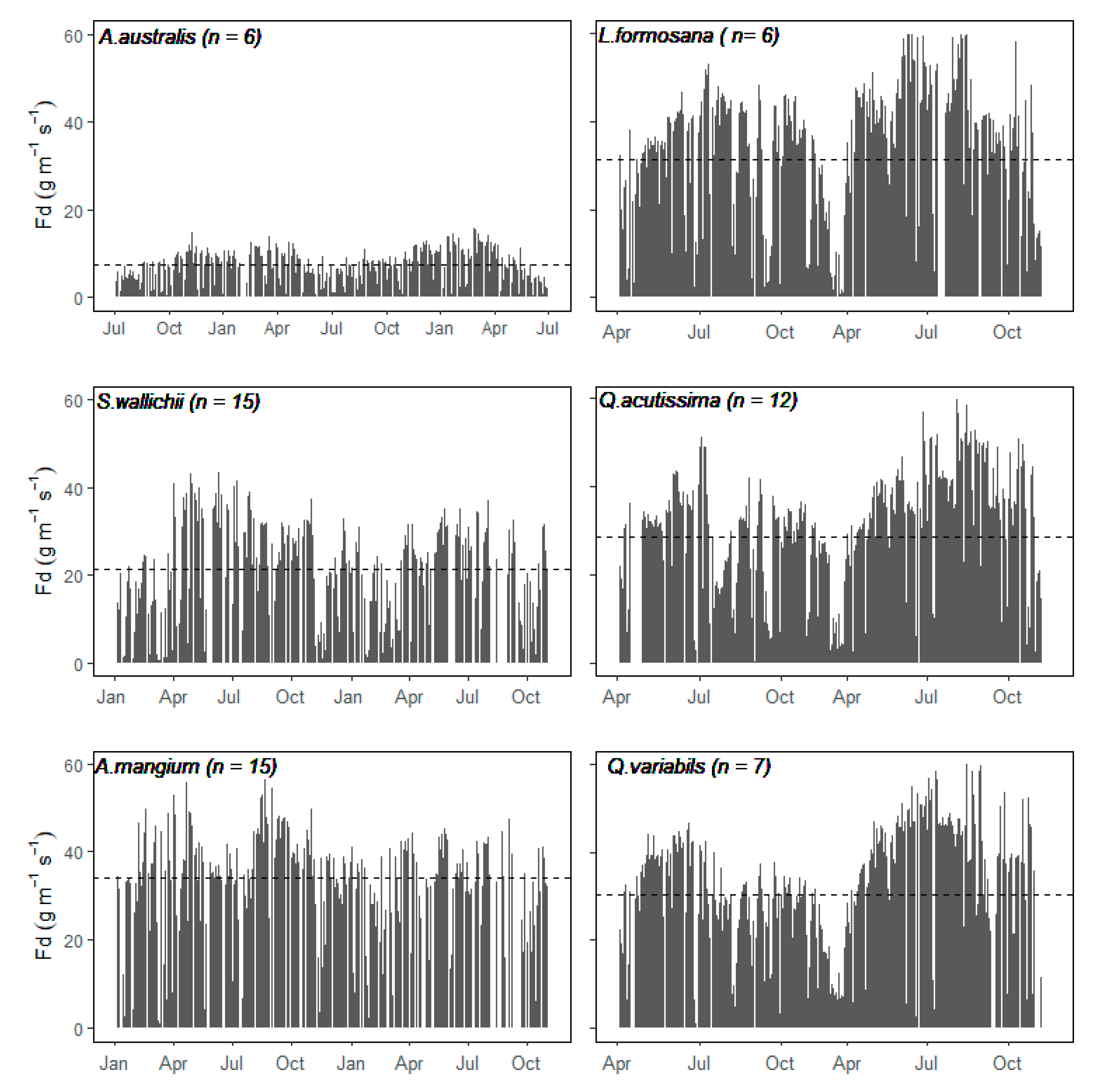 Forests 12 00161 g002