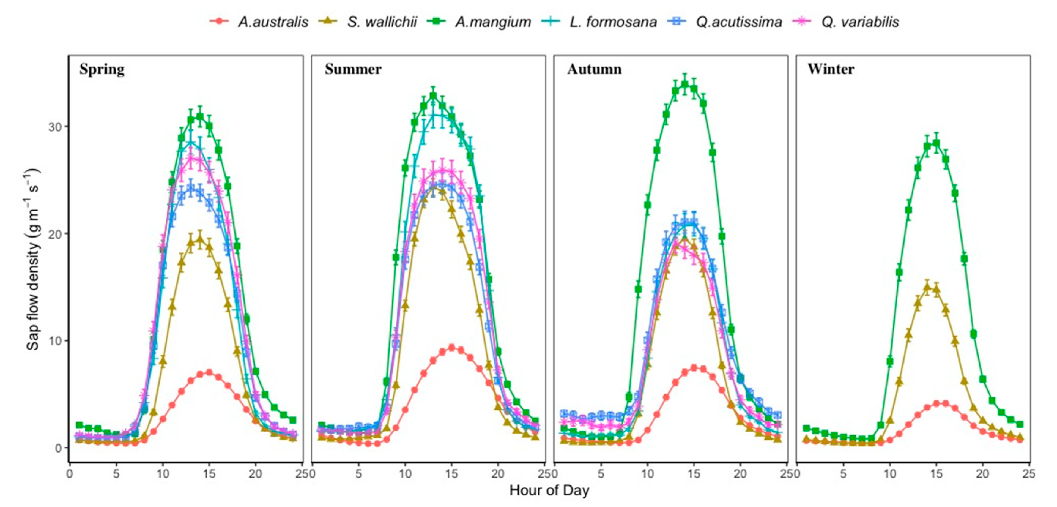 Forests 12 00161 g003