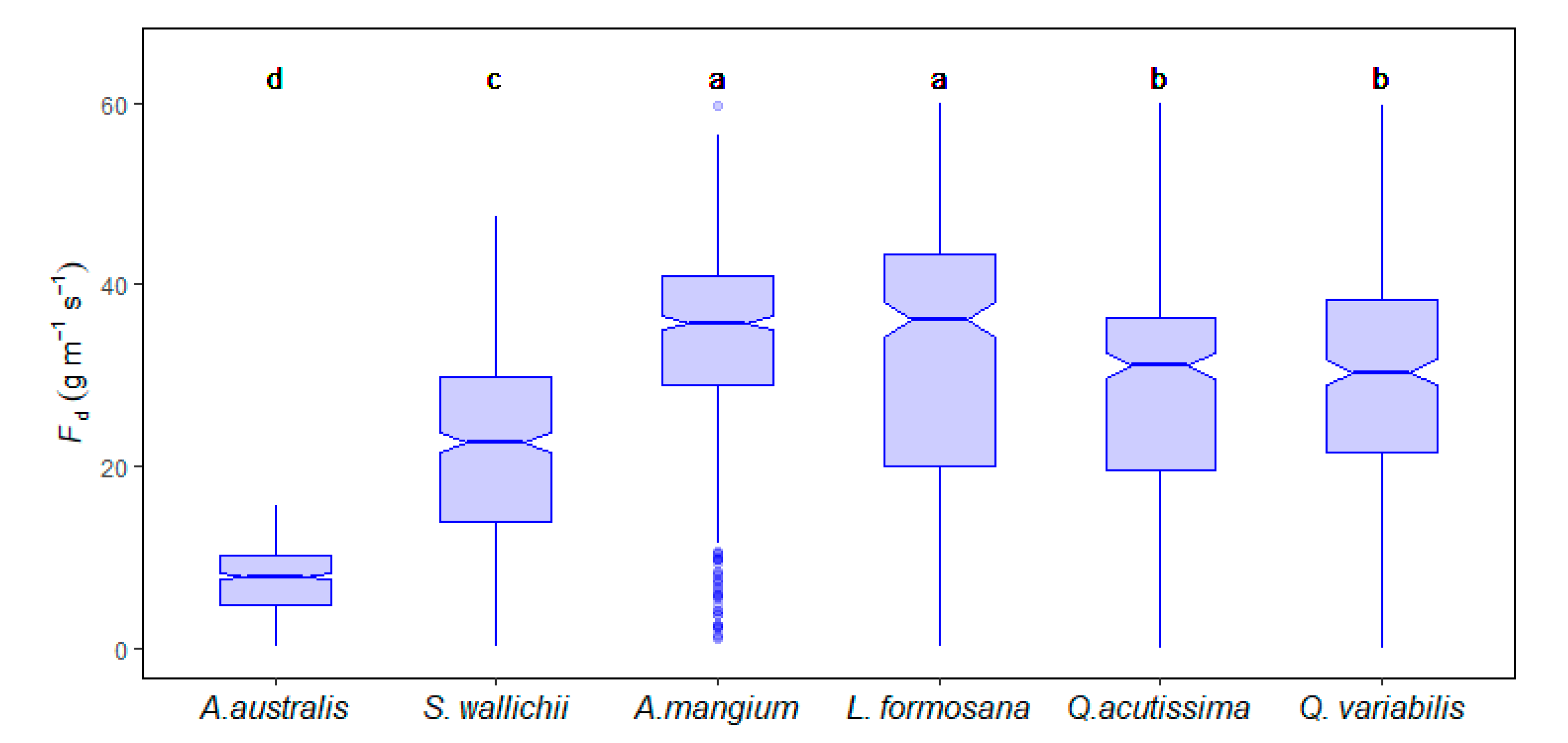 Forests 12 00161 g004