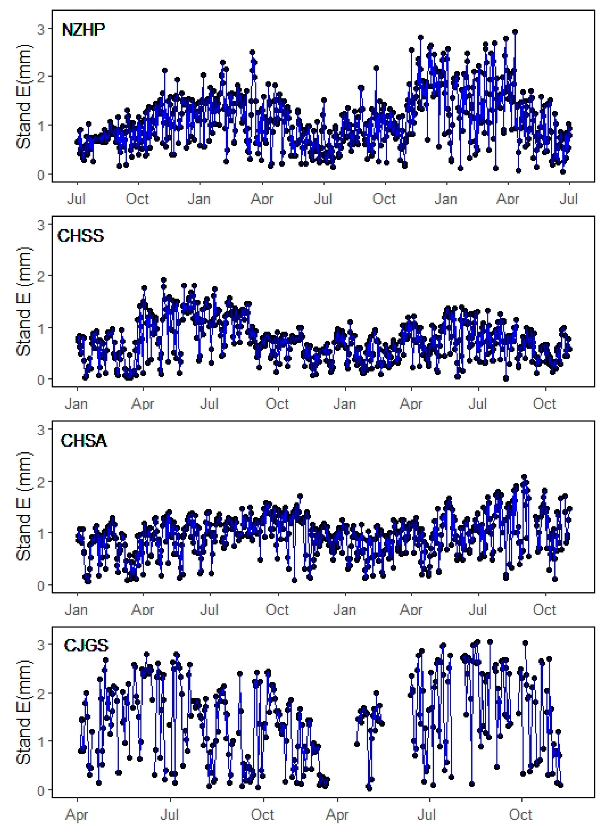 Forests 12 00161 g005