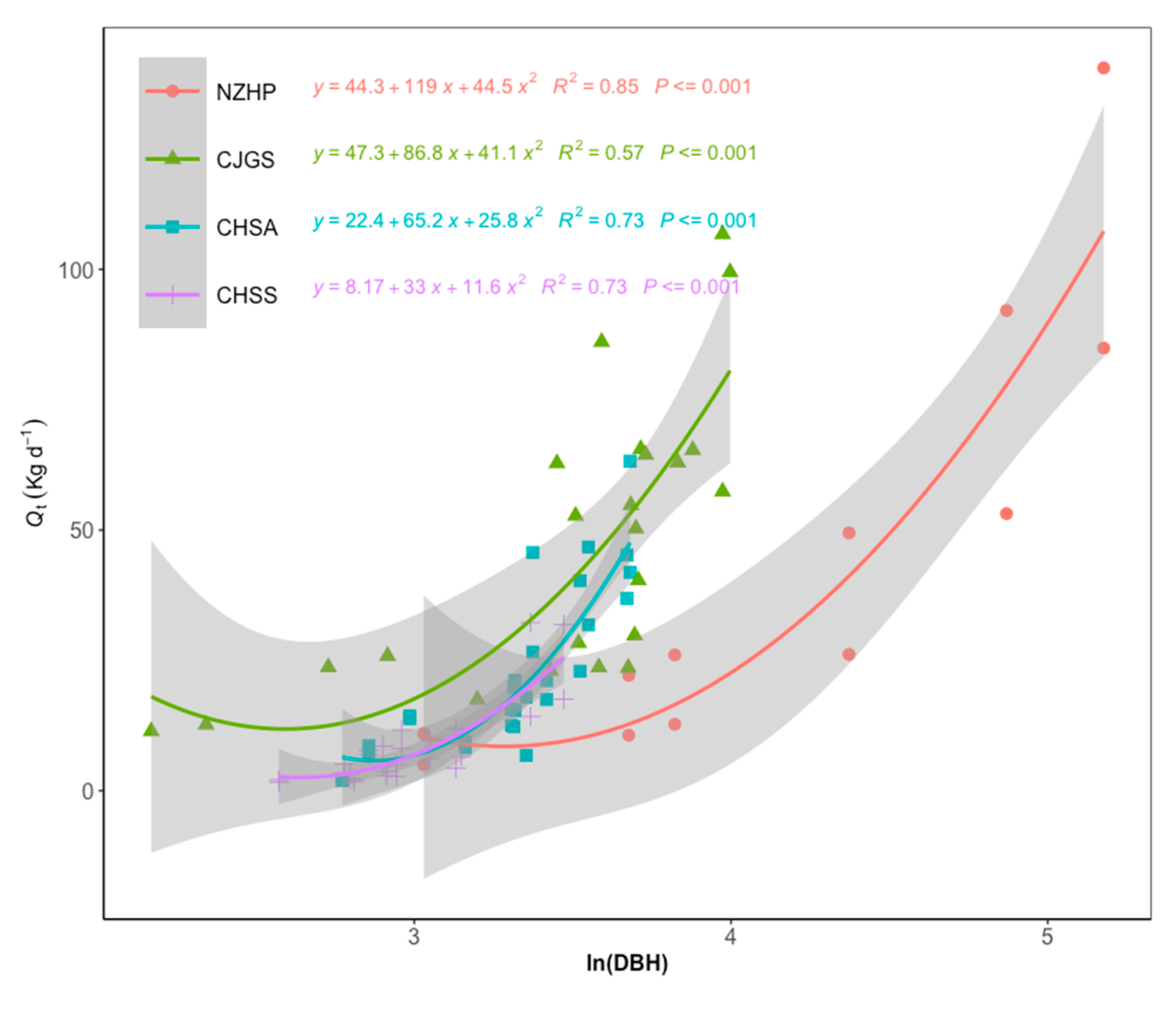 Forests 12 00161 g006